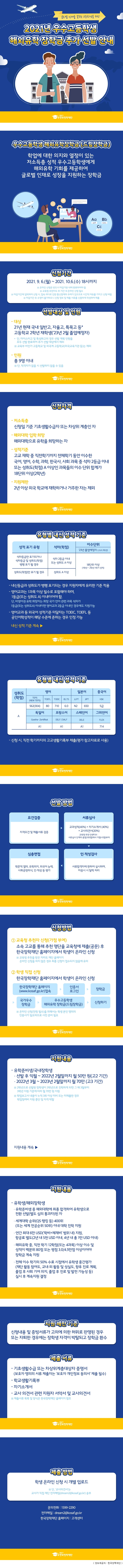 푸른등대 한국장학재단 글로벌 인재를 꿈꾸는 고등학생을 위한 2021년 우수고등학생 해외유학 장학금 추가 선발 안내 우수고등학생 해외유학장학금(드림장학금) 학업에 대한 의지와 열정이 있는 저소득층 성적 우수고등학생에게 해외유학 기회를 제공하여 글로벌 인재로 성장을 지원하는 장학금 신청기간 2021.9.6.(월)~2021.10.6.(수) 18시까지 ※온라인 신청은 반드시 마감기한 내에 완료하여야 함 ※교육청 추천자도 위 기간 내 온라인 신청 필수 ※마감기간에 임박하여 신청 시, 접속 과다로 인한 통신장애의 우려가 있으므로 시간적 여유를 가지고 신청 바람 ※마감기간 후 수정이 불가하오니 신청 정보 및 제출 서류를 신중하게 작성하여 제출 선발대상 및 인원 -대상 21년 현재 국내 일반고, 자율고, 특목고 등* 고등학교 2학년 재학생('23년 2월 졸업예정자) *단, 마이스터고 및 특성화고의 경우 선발 계획 인원을 모두 선발 완료하여 추가 선발 대상에서 제외 ※교육부 비인가 고등학교 및 외국계 고등학교(외국교육기관 등)는 제외 0인원 총 9명 이내 ※단, 적격자가 없을 시 선발하지 않을 수 있음 신청자격 -저소득층 신청일 기준 기초생활수급자 또는 차상위 계층인 자 -해외대학 입학 희망 해외대학으로 유학을 희망하는 자 -성적기준 고교 재학 중 직전학기까지 전체학기 동안 이수한 국어, 영어, 수학, 과학, 한국사, 사회 과목 중 석차 2등급 이내 또는 성취도(학점) A 이상인 과목들의 이수 단위 합계가 18단위 이상(2학년) -지원제한 2년 이상 외국 학교에 재학하거나 거주한 자는 제외 유형별 내신 성적 기준 1. 성적 표기 유형: 석차 등급만 표기되거나 석차등급 및 성취도(학점) 병행 표기 될 경우, 석차(학점): 석차 2등급 이내 또는 성취도 A 이상, 이수단위 '23년 졸업예정자(고교 2학년) 18단위 이상(1학년~2학년 1학기 성적) 2. 성적 표기 유형: 성취도(학점)만 표기 될 경우, 석차(학점): 성취도 A이상, 이수단위 '23년 졸업예정자(고교 2학년) 18단위 이상(1학년~2학년 1학기 성적) -내신등급과 성취도가 병행 표기되는 경우 지원자에게 유리한 기준 적용 -영어교과는 1과목 이상 필수로 포함해야 하며, 1등급(또는 성취도 A) 이내이어야 함. 단, 비영어권 유학 희망자는 희망 국가 언어 관련 과목 석차가 1등급(또는 성취도 A) 이내이면 영어교과 2등급 이내인 경우에도 지원가능 -영어교과 등 외국어 성적기준 미달자는 TOEIC, TOEFL 등 공인어학성적이 해당 수준에 준하는 경우 인정 가능, 성취도(학점) 영어 TEPS(NEW TEPS) 562(304) TOEFL 80 TOEIC 710 IELTS 6.0 일본어 N2 JIPT 650 중국어 HSK 5급 독일어 Goethe-Zertifikat A1 프랑스어 DELF/DALF A1 스페인어 DELE A1 그외언어 FLEX 714 -신청 시, 직전 학기까지의 고교생활기록부 제출(평가 참고자료로 사용) 선발방법 요건검증: 자격요건 및 제출서류 검증▶서류심사: 교과성적(40%)+자기소개서(40%)+교사의견서(20%) 교육청 추천 인센티브: 서류심사 단계의 총첨(100점)에서 가점(+5점)부여▶심층면접: 학문적 열의, 유학의지, 외국어 능력, 사회공헌의식, 인·적성 등 평가▶인·적성검사: 서류합격자에 한하여 실시하며, 미응시 시 탈락 처리 신청방법 1. 교육청 추천자 신청(가점 부여) 소속 고교를 통해 추천 명단을 교육청에 제출(공문) 후 한국장학재단 홈페이지에서 학생이 온라인 신청 ※교육청 추천을 받은 자라도 재단 홈페이지 온라인 신청을 하지 않은 경우 최종 신청이 접수되지 않음에 유희 2. 학생 직접 신청 한국장학재단 홈페이지에서 학생이 온라인 신청 한국장학재단 홈페이지(www.kosaf.go.kr) 접속▶인증서 로그인▶장학금▶국가우수장학금▶우수고등학생 해외유학 장학금(드림장학금)▶신청하기 ※온라인 신청(전원 필수)을 위해서는 학생 본인 명의의 인증서가 필요하므로 사전 준비 필요 지원내용 -유학준비생/국내장학생 ○선발 후 익월~2022년 2월말까지 월 50만 원(고2 기간) ○2022년 3월~2023년 2월말까지 월 70만 원(고3 기간) ※2학년으로 선발된 장학생이 3학년으로 진학하게 되면 그 해 3월부터 3학년 지원 기준에 따라 월 70만 원 지원 ※학업보고서 내용이 누적 3회 이상 미비 또는 미제출한 경우 학업장려비 지원 중단 및 자격 박탈 -유학생/해외장학생 ○유학준비생 중 해외대학에 최종 합격하여 유학생으로 전환 선발(별도 심의 통과자)된 자 ○세계대학 순위(QS 랭킹 등) 400위 (또는 세계 전공순위 50위) 이내 대학 진학 지원 ○연간 최대 6만 USD 이내, 4년 내 총 1만 USD 이내) ○해외유학 중, 직전 학기 12학점(또는 4과목) 이상 이수 및 성적이 백분위 80점 또는 평점 3.0/4.5만점 이상이어야 장학금 계속 지원 ○전체 이수 학기의 50% 수료 시점에서 유학생 중간평가(재단 활동 참여도, 교내·외 활동 및 성실도, 향후 진로 계획, 졸업 후 사회 기여 의지, 졸업 후 진로 및 발전 가능성 등) 실시 후 계속지원 결정 지원 제한 기준: 신청내용 및 증빙서류가 고의에 의한 허위로 판명된 경우 또는 자퇴한 경우에는 장학생 자격이 박탈되고 장학금 환수 제출 서류: 기초생활수급 또는 차상위계층대상자 증명서(보호자 명의의 서류 제출자는 '보호자 개인정보 동의서' 제출 필수), 학교생활기록부, 자기소개서, 교사 의견서 관련 지원자 서약서 및 교사의견서 ※제출서류 목록 및 양식은 한국장학재단 홈페이지 참조 제출 방법: 학생 온라인 신청 시 개별 업로드 ※단, '교사의견서'는 교사가 직접 재단 전자메일(dream2@kosaf.go.kr) 송부 문의전화:1599-2290 전자메일:dream@kosaf.go.kr 한국장학재단 홈페이지: 고객센터