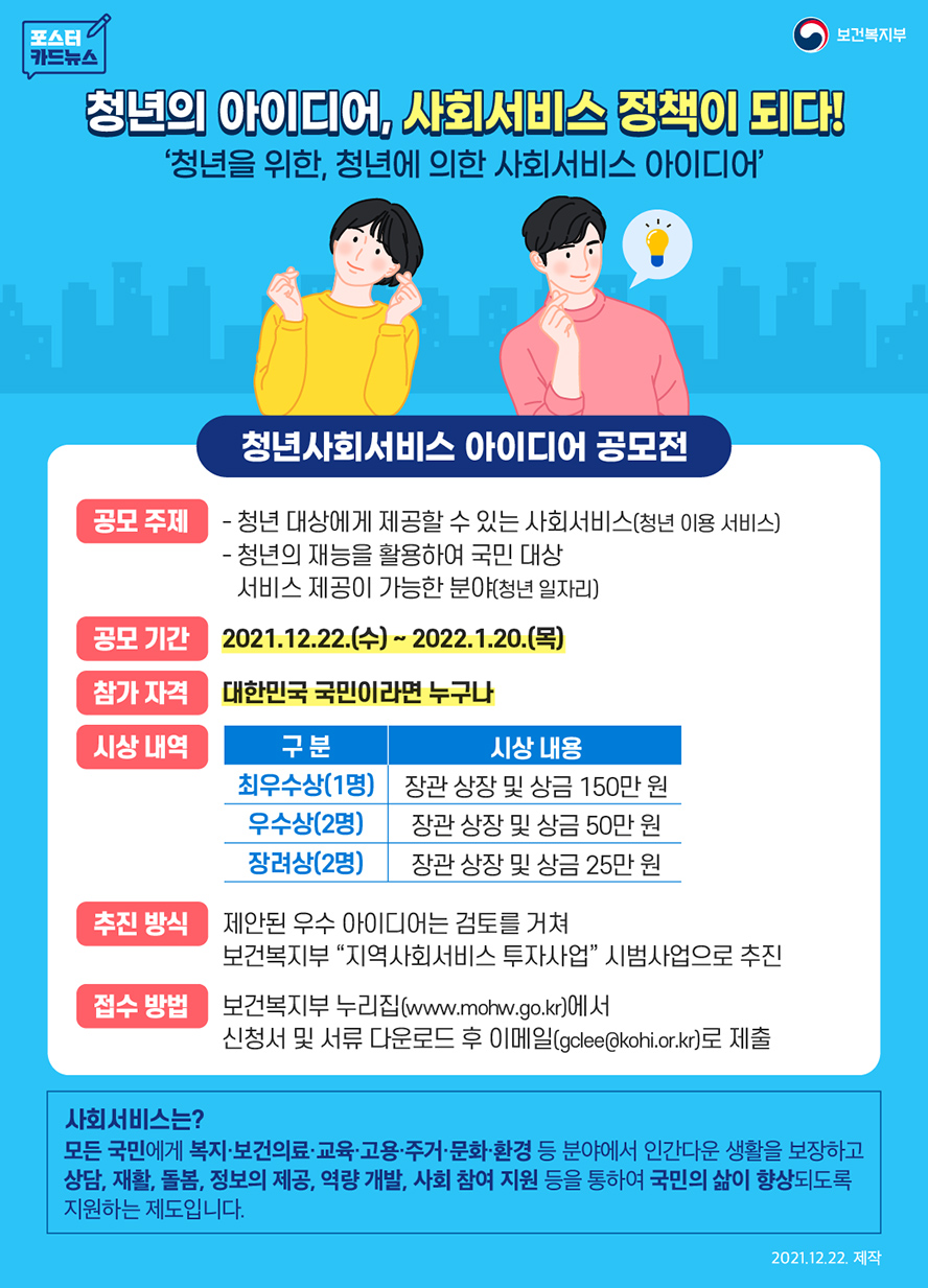 포스터카드뉴스 보건복지부 청년의 아이디어, 사회서비스 정책이 되다! '청년을 위한, 청년에 의한 사회서비스 아이디어'청년사회서비스 아이디어 공모전 공모 주제 : 청년 대상에게 제공할 수 있는 사회서비스(청년 이용 서비스), 청년의 재능을 활용하여 국민 대상 서비스 제공이 가능한 분야(청년 일자리) 공모 기간 : 2021.12.22.(수)~2022.1.20(목) 참가 자격: 대한민국 국민이라면 누구나 시상 내역 : 구분 최우수상(1명) 시상내용 장관 상장 및 상금 150만 원, 구분 우수상(2명) 시상내용 장관 상장 및 상금 50만 원, 구분 장려상(2명) 시상내용 장관 상장 및 상금 25만 원 추진 방식 : 제안된 우수 아이디어는 검토를 거쳐 보건복지부 '지역사회서비스 투자사업' 시범사업으로 추진 접수방법 : 보건복지부 누리집(www.mohw.go.kr)에서 신청서 및 서류 다운로드 후 이메일(gclee@kohi.or.kr)로 제출 사회서비스는? 모든 국민에게 복지·보건의료·교육·주거·문화·환경 등 분야에서 인간다운 생활을 보장하고 상담, 재활, 돌봄, 정보의 제공, 역량 개발, 사회 참여 지원 등을 통하여 국민의 삶이 향상되도록 지원하는 제도입니다. 202112.22.제작