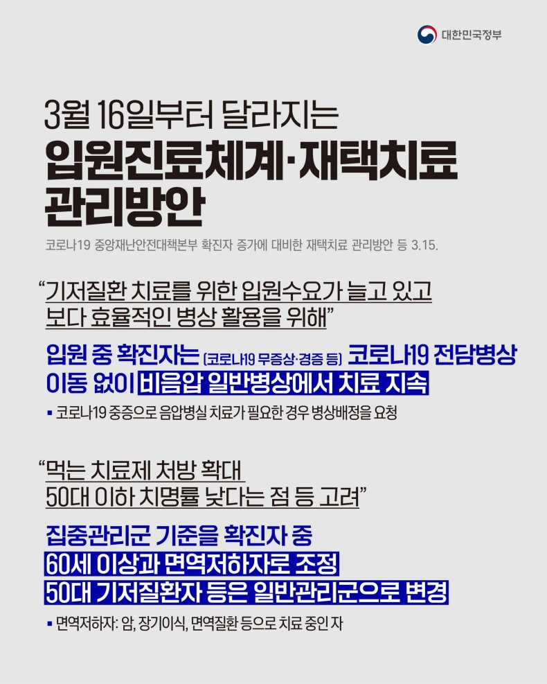 대한민국정부 3월 16일부터 달라지는 입원진료체계·재택치료 관리방안 코로나19 중앙재난안전대책본부 확진자 증가에 대비한 재택치료 관리방안 등 3.15. '기저질환 치료를 위한 입원수요가 늘고 있고 보다 효율적인 병상 활용을 위해' 입원 중 확진자는(코로나19 무증상·경증 등) 코로나19 전담병상 이동 없이 비음압 일반병상에서 치료 지속, 코로나19 중증으로 음압병실 치료가 필요한 경우 병상배정을 요청 '먹는 치료제 처방 확대 50대 이하 치명률 낮다는 점 등 고려' 집중관리군 기준을 확진자 중 60세 이상과 면역저하자로 조정 50대 기저질환자 등은 일반관리군으로 변경 * 면역저하자: 암, 장기이식, 면역질환 등으로 치료 중인 자