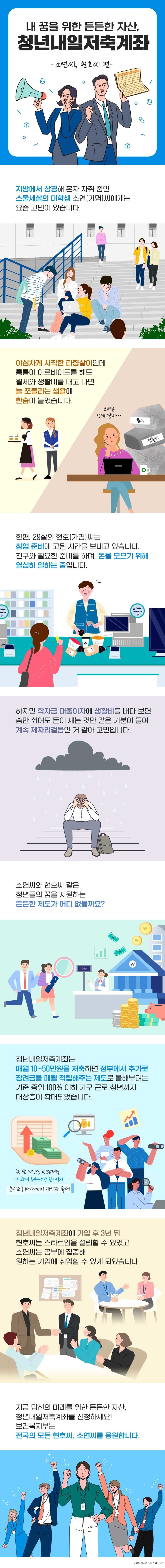 내 꿈을 위한 든든한 자산, 청년내일저축계좌 -소연씨, 현호씨 편- 지방에서 상경해 혼자 자취 중인 스물세살의 대학생 소연(가명)씨에게는 요즘 고민이 있습니다. 야심차게 시작한 타향살이인데 틈틈이 아르바이트를 해도 월세와 생활비를 내고 나면 늘 쪼들리는 생활에 한숨이 늘었습니다. 한편, 29살의 현호(가명)씨는 창업 준비에 고된 시간을 보내고 있습니다. 친구와 필요한 준비를 하며, 돈을 모으기 위해 열심히 일하는 중입니다. 하지만 학자금 대출이자에 생활비를 내다 보면 숨만 쉬어도 돈이 새는 것만 같은 기분이 들어 계속 제자리걸음인 거 같아 고민입니다. 소연씨와 현호씨 같은 청년들의 꿈을 지원하는 든든한 제도가 어디 없을까요? 청년내일저축계좌는 매월 10~50만원을 저축하면 정부에서 추가로 장려금을 매월 적립해주는 제도로 올해부터는 기준 중위 100% 이하 가구 근로 청년까지 대상층이 확대되었습니다. 한 달 10만원*36개월=최대 1,440만원+이자 중위소득 100%까지 대상자 확대 청년내일저축계좌에 가입 후 3년 뒤 현호씨는 스타트업을 설립할 수 있었고 소연씨는 공부에 집중해 원하는 기업에 취업할 수 있게 되었습니다. 지금 당신의 미래를 위한 든든한 자산, 청년내일저축계좌를 신청하세요! 보건복지부는 전국의 모든 현호씨, 소연씨를 응원합니다.
