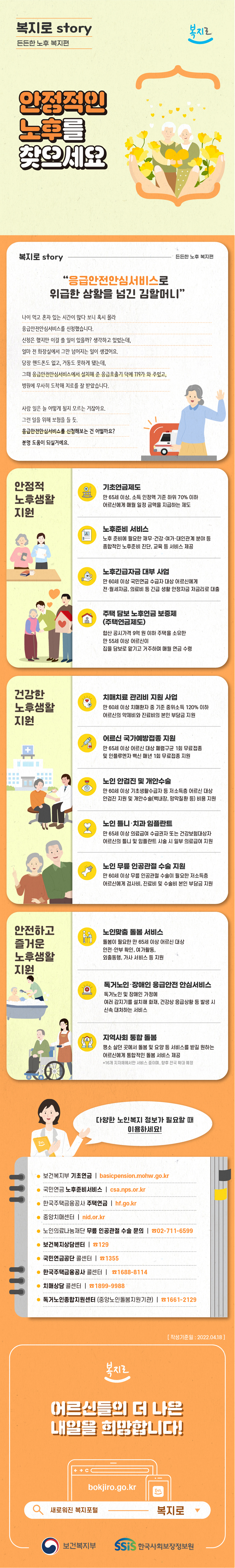 복지로 story 든든한 노후 복지편 복지로 안정적인 노후를 찾으세요 '응급안전안심서비스로 위급한 상황을 넘긴 김할머니' 나이 먹고 혼자 있는 시간이 많다 보니 혹시 몰라 응급안전안심서비스를 신청했습니다. 신청은 했지만 이걸 쓸 일일 있을까? 생각하고 있었는데, 얼마 전 화장실에서 그만 넘어지는 일이 생겼어요. 당장 핸드폰도 없고, 거동도 못하게 됐는데, 그때 응급안전안심서비스에서 설치해준 응급 호출기 덕에 119가 와주었고, 병원에 무사히 도착해 치료를 잘 받았습니다. 사람 일은 늘 어떻게 될지 모르는 거잖아요. 그런일을 위해 보험을 들 듯. 응급안전안심서비스를 신청해보는 건 어떨까요? 분명 도움이 되실거에요. ●안정적 노후생활 지원 -기초연금제도: 만 65세 이상, 소득 인정액 기준 하위 70% 이하 어르신에게 매월 일정 금액을 지급하는 제도 -노후준비 서비스: 노후 준비에 필요한 재무·건강·여가·대인관계 분야 등 종합적인 노후준비 진단, 교육 등 서비스 제공 -노후긴급자금 대부 사업: 만 60세 이상 국민연금 수급 대상 어르신에게 전·월세자금, 의료비 등 긴급생활 안정자금 저금리로 대출 -주택담보 노후 연금 보증제(주택연금제도): 합산 공시가격 9억 원 이하 주택을 소유한 만 55세 이상 어르신이 집을 담보로 맡기고 거주하며 매월 연금 수령 ●건강한 노후생활 지원 -치매치료 관리비 지원 사업: 만 60세 이상 치매환자 중 기준 중위소득 120%이하 어르신의 약제비와 진료비의 본인 부담금 지원 -어르신 국가예방접종 지원: 만 65세 이상 어르신 대상 폐렴구균 1회 무료접종 및 인플루엔자 백신 매년 1회 무료접종 지원 노인 안검진 및 개안수술: 만 60세 이상 기초생활수급자 등 저소득층 어르신 대상 안검진 지원 및 개안수술(백내장, 망막질환 등) 비용 지원 -노인 틀니·치과 임플란트: 만 65세 이상 의료급여 수급권자 또는 건강보험대상자 어르신의 틀니 및 임플란트 시술 시 일부 의료급여 지원 -노인 무릎 인공 관절 수술 지원: 만 60세 이상 무릎 인공관절 수술이 필요한 저소득층 어르신에게 검사비, 진료비 및 수술비 본인 부담금 지원 ●안전하고 즐거운 노후생활 지원 -노인맞춤 돌봄 서비스: 돌봄이 필요한 만 65세 이상 어르신 대상, 안전·안부 확인, 여가활동, 외출동행, 가사 서비스 등 지원 -독거노인.장애인 응급안전 안심서비스: 독거노인 및 장애인 가정에 여러 감지기를 설치해 화재, 건강상 응급상황 등 발생시 신속 대처하는 서비스 -지역사회통합 돌봄: 평소 살던 곳에서 돌봄 및 요양 등 서비스를 받길 원하는 어르신에게 통합적인 돌봄 서비스 제공 * 16개 지자체에서만 서비스 중이며, 향후 전국 확대 예정 다양한 노인복지 정보가 필요할 때 이용하세요! 보건복지부 기초연금 basicpension.mohw.go.kr 국민연금 노후준비서비스 csa.nps.or.kr 한국주택금융공사 주택연금 hf.go.kr 중앙치매센터 nid.or.kr 노인의료나눔재단 무릎 인공관절 수술 문의 ☎02-711-6599 보건복지상담센터 ☎129 국민연금공단 ☎콜센터 1355 한국주택금융공사 콜센터 ☎1688-8114 치매상담 콜센터 ☎1899-9988 독거노인종합지원센터(중앙노인돌봄지원기관) ☎1661-2129 [작성기준일 : 2022-04-18] 복지로 어르신들의 더 나은 내일을 희망합니다! bokjiro.go.kr 새로워진 복지포털 복지로 보건복지부 SSiS한국사회보장정보원