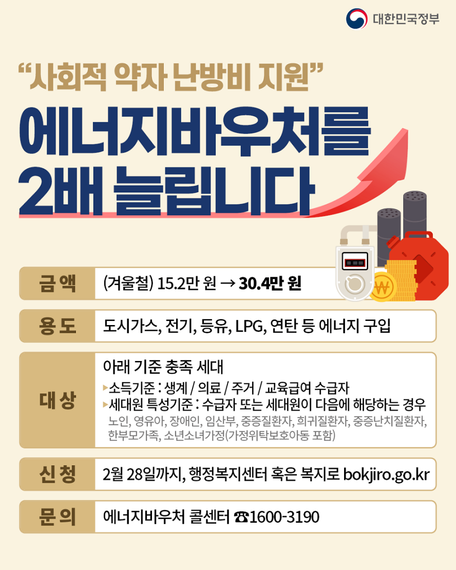 대한민국정부 사회적 약자 난방비 지원 에너지바우처를 2배 늘립니다. -금액 : 겨울철 15.2만 원 → 30.4만 원 -용도 : 도시가스, 전기, 등유 등 에너지 구입 - 대상 : 아래 기준을 모두 충족하는 세대 ▷소득기준 : 생계/의료/주거/교육급여 수급자 ▷세대원 특성기준 : 수급자 또는 세대원이 노인, 영유아, 장애인, 임산부, 한부모 가족, 소년소녀가정 등에 해당하는 경우 노인, 영유아, 장애인, 임산부, 중증질환자, 희귀질환자, 중증난치질환자, 한부모가족, 소년소녀가정(가정위탁보호아동 포함) - 신청 : 2월 28일까지, 행정복지센터 혹은 복지로 bokjiro.go.kr - 문의 : 에너지바우처 콜센터 ☎1600-3190