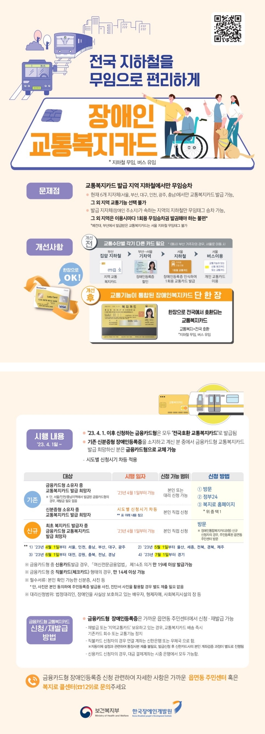 전국 지하철을 무임으로 편리하게 장애인 교통복지카드 * 지하철 무임, 버스 유임 ○문제점 -교통복지카드 발급 지역 지하철에서만 무임승차 • 현재 6개 지자체(서울, 부산, 대구, 인천, 광주, 충남)에서만 교통복지카드 발급 가능, 그 외 지역 교통기능 선택 불가 • 발급 지자체(장애인 주소지)가 속하는 지역의 지하철만 무임태그 승차 가능, 그 외 지역은 이용시마다 1회용 무임승차권 발권해야 하는 불편* *예컨대, 부산에서 발급받은 교통복지카드는 서울 지하철 무임태그 불가 ○개선사항 개선 전 -교통수단별 각기 다른 카드 필요 *(예시) 부산 거주자의 경우, 서울로 이동 시 부산 집앞 지하철 지역 교통 복지카드▶ 부산-서울 기차역 장애인등록증 할인▶ 서울 지하철 장애인등록증 인식하여 1회용 교통카드 발급▶서울 버스이용 개인 교통카드 이용 ○개선 후 -교통기능이 통합된 장애인복지카드 단 한 장 -한장으로 전국에서 호환되는 교통복지카드 교통복지+전국 호한 *지하철 무임, 버스 유임 ○시행 내용 ('23.4. 1일~) • '23. 4. 1. 이후 신청하는 금융카드형은 모두 '전국호환 교통복지카드'로 발급됨 • 기존 신분증형 장애인등록증을 소지하고 계신 분 중에서 금융카드형 교통복지카드 발급 희망하신 분은 금융카드형으로 교체 가능 - 시도별 신청시기 차등 적용 기존 금융카드형 소유자 중 교통복지카드 발급 희망자 ※ 단, 서울/인천/충남지역에서 발급된 금융카드형의 경우, 재발급 필요 없음/23년 4월 1일부터 가능/본인 또는 대리 신청 가능/① 방문 ② 정부24 ③ 복지로 홈페이지 *중 택 1 기존 신분증형 소유자 중 교통복지카드 발급 희망자/시도별 신청신기 차등 **표 아래 내용 참고/본인 직접 신청/① 방문 ② 정부24 ③ 복지로 홈페이지 *중 택 1 신규 최초 복지카드 발급자 중 금융카드형 교통복지카드 발급 희망자/'23년 4월 1일부터 가능/본인 직접 신청/방문 ※ 장애인동합복지카드(9형) 신규 신청자의 경우, 주민등록된 읍면등 주민센터 방문 **1) '23년 4월 1일부터 서울, 인천, 충남, 부산, 대구, 광주 2) '23년 5월 1일부터 울산, 세종, 전북, 경북, 제주 3) '23년 6월 1일부터 대전, 강원, 충북, 전남, 경남 4) '23년 7월 1일부터 경기 ※ 금융카드형 중 신용카드발급 경우, 「여신전문금융업법」 제14조 의거 만 19세 이상 발급가능 ※ 금융카드형 중 직불카드(체크카드) 형태의 경우, 만 14세 이상 가능 ※ 필수서류: 본인 확인 가능한 신분증, 사진 등 * 단, 사진은 본인 동의하에 주민등록증 발급용 사진, 진단서 사진을 활용할 경우 별도 제출 필요 없음 ※ 대리신청범위: 법정대리인, 장애인을 사실상 보호하고 있는 배우자, 형제자매, 사회복지시설의 장 등 ○금융카드형 교통복지카드 신청/재발급 방법 • 금융카드형 장애인등록증은 가까운 읍면동 주민센터에서 신청·재발급 가능 - 재발급 또는 '지역교통카드' 보유하고 있는 경우, 교통복지카드 배송 즉시 기존카드 회수 또는 교통기능 정지 - 직불카드 신청자의 경우 연결 계좌는 신한은행 또는 우체국으로 함. ※ 자동이체 설정과 관련하여 통장사본 제출 불필요, 발급신청 후 신한카드사의 본인 계좌검증 과정이 별도로 진행됨 - 신용카드 신청자의 경우, 대금 결제계좌는 시중 은행에서 모두 가능함. 금융카드형 장애인등록증 신청 관련하여 자세한 사항은 가까운 읍면동 주민센터 혹은 복지로 콜센터(☏129)로 문의주세요 보건복지부 Ministry of Health and Wolfare 한국장애인개발원 Korea disabled=