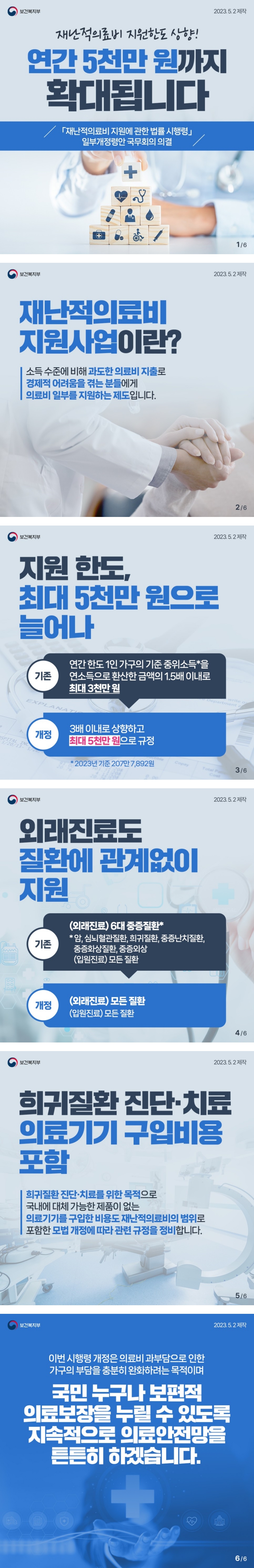 보건복지부 2023.5.2 제작 재난적의료비 지원한도 상향! 연간 5천만 원까지 확대됩니다   「재난적의료비 지원에 관한 법률 시행령」 일부개정령안 국무회의 의결   재난적의료비 지원사업이란?   소득 수준에 비해 과도한 의료비 지출로 경제적 어려움을 겪는 분들에게 의료비 일부를 지원하는 제도입니다.     지원한도, 최대 5천 만원으로 늘어나  [기존]   연간 한도 1인 가구의 기준 중위소득*을 연소득으로 환산한 금액의 1.5배 이내로 최대 3천만 원    [개정]   3배 이내로 상향하고 최대 5천만 원으로 규정   * 2023년 기준 207만 7,892원    외래진료도 질환에 관계없이 지원   [기존]   (외래진료) 6대 중증질환*   * 암, 심뇌혈관질환, 희귀질환, 중증난치질환, 중증화상질환, 중증외상   (입원진료) 모든 질환    [개정]   (외래진료) 모든 질환   (입원진료) 모든 질환    희귀질환 진단·치료 의료기기 구입비용 포함   희귀질환 진단·치료를 위한 목적으로 국내에 대체 가능한 제품이 없는 의료기기를 구입한 비용도 재난적의료비의 범위로 포함한 모법 개정에 따라 관련 규정을 정비합니다.    이번 시행령 개정은 의료비 과부담으로 인한 가구의 부담을 충분히 완화하려는 목적이며 국민 누구나 보편적 의료보장을 누릴 수 있도록 지속적으로 의료안전망을 튼튼히 하겠습니다.