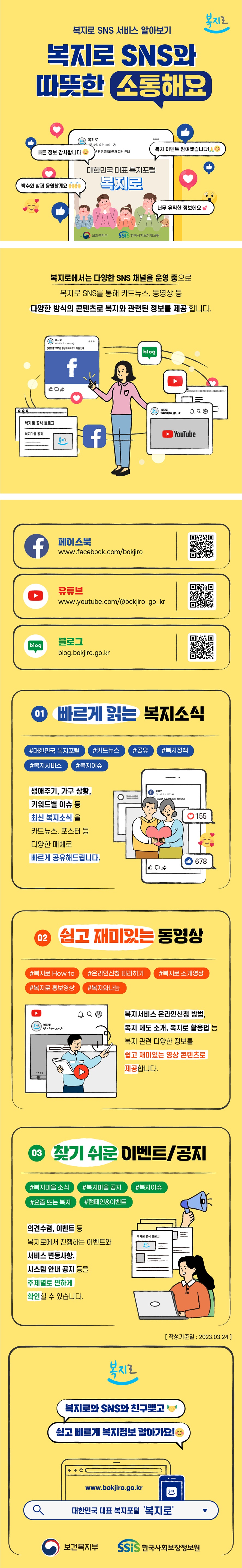 복지로 SNS 서비스 알아보기 복지로 SNS와 따뜻한 소통해요 빠른 정보 감사합니다 복지 이벤트 참여했습니다! 박수와 함께 응원할게요 너무 유익한 정보에요 복지로에서는 다양한 SNS 채널을 운영 중으로 복지로 SNS를 통해 카드뉴스, 동영상 등 다양한 방식의 콘텐츠로 복지와 관련된 정보를 제공합니다. 페이스북: www.facebook.com/bokjiro 유튜브: www.youtube.com/@bokjiro_go_kr 블로그: blog.bokjiro.go.kr 1. 빠르게 읽는 복지소식 #대한민국 복지포털 #카드뉴스 #공유 #복지정책 #복지서비스 #복지이슈 생애주기, 가구상황, 키워드별 이슈 등 최신 복지소식을 카드뉴스, 포스터 등 다양한 매체로 빠르게 공유해드립니다. 2. 쉽고 재미있는 동영상 #복지로 How to #온라인신청 따라하기 #복지로 소개영상 #복지로 홍보영상 #복지와나눔 복지서비스 온라인신청 방법, 복지 제도 소개, 복지로 활용법 등 복지 관련 다양한 정보를 쉽고 재미있는 영상 콘텐츠로 제공합니다. 3. 찾기 쉬운 이벤트/공지 #복지마을 소식 #복지마을 공지 #복지이슈 #요즘 뜨는 복지 #캠페인&이벤트 의견수렴, 이벤트 등 복지로에서 진행하는 이벤트와 서비스 변동사항, 시스템 안내 공지 등을 주제별로 편하게 확인할 수 있습니다. 복지로와 SNS 친구 맺고 쉽고 빠르게 복지정보 알아가요! www.bokjiro.go.kr 대한민국 대표 복지포털 ‘복지로’ 보건복지부 SSiS한국사회보장정보원 작성기준일: 2023.03.24