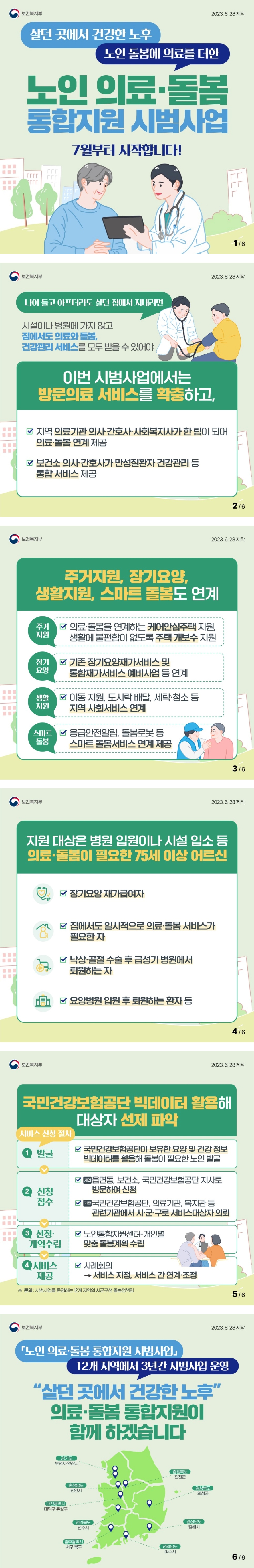 보건복지부 2023.6.28. 제작 살던 곳에서 건강한 노후 노인 돌봄에 의료를 더한 노인 의료·돌봄 통합지원 시범사업 7월부터 시작합니다! 나이 들고 아프더라도 살던 집에서 지내려면? 시설이나 병원에 가지 않고 집에서도 의료와 돌봄, 건강관리 서비스를 모두 받을 수 있어야! ○이번 시범사업에서는 방문의료 서비스를 확충하고, 지역 의료기관 의사·간호사·사회복지사가 한 팀이 되어 의료·돌봄 연계 제공, 보건소 의사·간호사가 만성질환자 건강관리 등 통합 서비스 제공 ○주거지원, 장기요양, 생활지원, 스마트 돌봄도 연계 -주거지원: 의료·돌봄을 연계하는 케어안심주택 지원, 생활에 불편함이 없도록 주택 개보수 지원 -장기요양: 기존 장기요양재가서비스 및 통합재가서비스 예비사업 등 연계 -생활지원: 이동 지원, 도시락 배달, 세탁·청소 등 지역 사회서비스 연계 -스마트 돌봄: 응급안전알림, 돌봄로봇 등 스마트 돌봄서비스 연계 제공 ○지원 대상은 병원 입원이나 시설 입소 등 의료·돌봄이 필요한 75세 이상 어르신 -장기요양 재가급여자 -집에서도 일시적으로 의료·돌봄 서비스가 필요한 자 -낙상·골절 수술 후 급성기 병원에서 퇴원하려는 자 -요양병원 입원 후 퇴원하는 환자 등 ○국가건강보험공단 빅데이터 활용해 대상자 선제 파악 서비스 신청 절차 1.발굴: 국민건강보험공단이 보유한 요양 및 건강 정보 빅데이터를 활용해 돌봄이 필요한 노인 발굴 2. 신청 접수: (개인) 읍면동, 보건소, 국민건강보험공단 지사로 방문하여 신청 (기관) 국민건강보험공단, 의료기관, 복지관 등 관련기관에서 시·군·구로 서비스대상자 의뢰 3. 선정·계획수립: 노인통합지원센터 - 개인별 맞춤 돌봄계획 수립 4. 서비스 제공: 사례회의 → 서비스 지정, 서비스 간 연계·조정 ※ 문의: 시범사업을 운영하는 12개 지역의 시군구청 돌봄정책팀 「노인 의료·돌봄 통합지원 사범사업」 12개 지역에서 3년간 시범사업 운영 '살던 곳에서 건강한 노후' 의료·돌봄 통합지원이 함께 하겠습니다. 경기도: 부천시·안산시 충청남도: 천안시 대전광역시: 대덕구·유성구 전라북도: 전주시 광주광역시: 서구·북구 충청북도: 진천군 경삭북도: 의성군 경상남도: 김해시 전라남도: 여수시