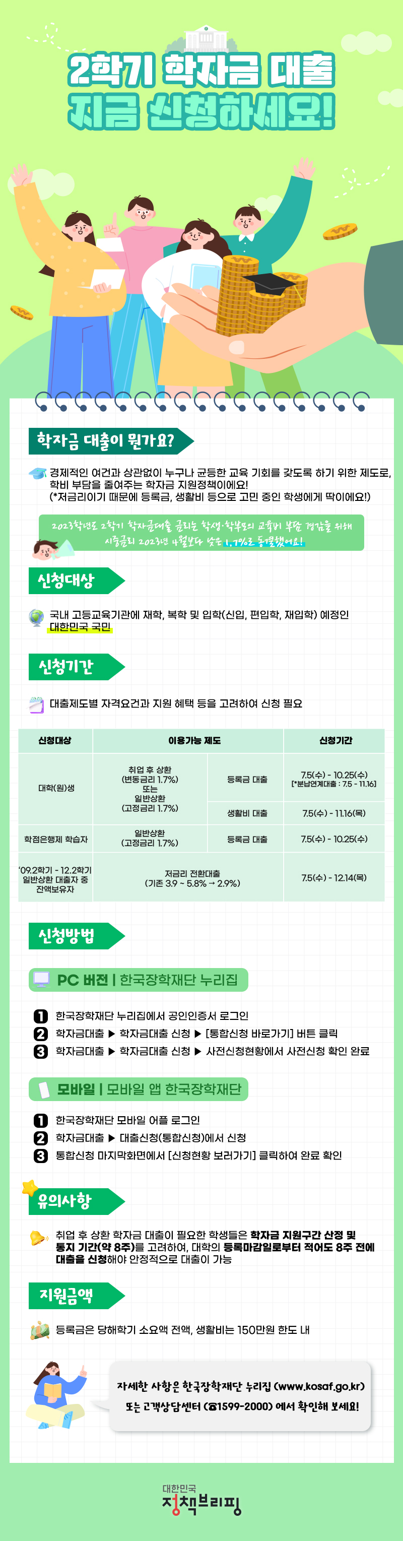 ■ 신청대상 - 국내 고등교육기관에 재학, 복학 및 입학(신입, 편입학, 재입학) 예정인 대한민국 국민 ■ 신청기간 - 대출제도별 자격요건과 지원 혜택 등을 고려하여 신청 필요 -신청대상/이용가능 제도/신청기간 -대학(원)생/취업 후 상환(변동금리 1.7%) 또는 일반상환(고정금리 1.7%): 등록금 대출/7.5(수) - 10.25(수) [*분납연계대출 : 7.5-11.16] -대학(원)생/취업 후 상환(변동금리 1.7%) 또는 일반상환(고정금리 1.7%): 생활비 대출/7.5(수)-11.16(목) -학점은행제 학습자/일반상환(고정금리 1.7%): 등록금 대출/7.5(수) - 10.25(수) -'09.2학기-12.2학기 일반상환 대출자 중 잔액보유자/저금리 전환대출(기존 3.9~5.8% → 2.9%)/7.5(수) ~ 12.14(목) ■ 신청방법 <PC 버전 - 한국장학재단 누리집> ① 한국장학재단 누리집에서 공인인증서 로그인 ② 학자금 대출 ▶ 학자금대출 신청 ▶ [통합신청 바로가기]버튼 클릭 ③ 학자금 대출 ▶ 학자금대출 신청 ▶ 사전신청현황에서 사전신청 확인 완료 <모바일 - 모바일 앱 한국장학재단> ① 한국장학재단 모바일 어플 로그인 ② 학자금대출 ▶ 대출신청(통합신청)에서 신청 ③ 통합신청 마지막 화면에서 [신청현황 보러가기] 클릭하여 완료 확인 ■ 유의사항 - 취업 후 상환 학자금 대출이 필요한 학생들은 학자금 지원구간 산정 및 통지 기간(약 8주)를 고려하여, 대학의 등록마감일로부터 적어도 8주 전에 대출을 신청해야 안정적으로 대출이 가능 ■ 지원금액 - 등록금은 당해학기 소요액 전액, 생활비는 150만원 한도 내 자세한 사항은 한국장학재단 누리집(www.kosaf.go.kr) 또는 고객상담센터(1599-2000)에서 확인해 보세요! 대한민국 정책브리핑