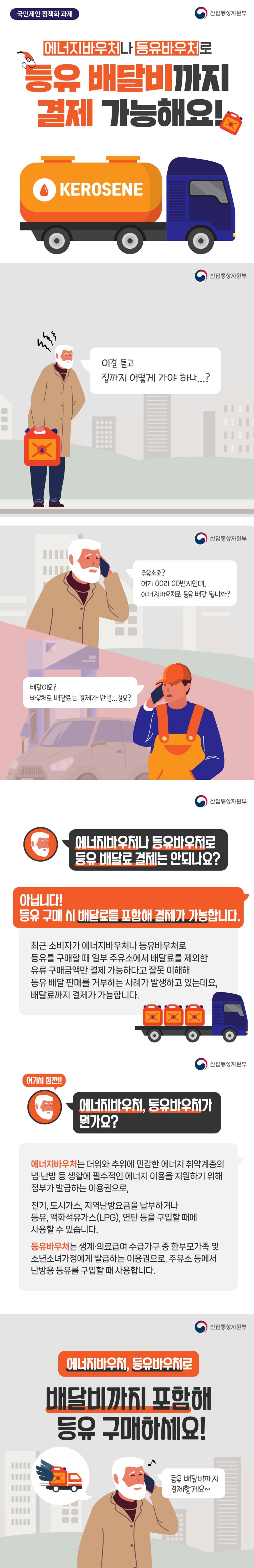 국민제안 정책화 과제 산업통상자원부 에너지나 등유바우처로 등유 배달비까지 결제 가능해요! 산업통상자원부 '이걸 들고 집까지 어떻게 가야 하나…?' '주유소죠? 여기 00리 00번지인데, 에너지바우처로 등유 배달 됩니까?' '배달이요? 바우처로 배달료는 결제가 안될…걸요?' Q. 에너지바우처나 등유바우처로 등유 배달료 결제는 안되나요? 아닙니다! 등유 구매 시 배달료를 포함해 결제가 가능합니다. 최근 소비자가 에너지바우처나 등유바우처로 등유를 구매할 때 일부 주유소에서 배달료를 제외한 유류 구매금액만 결제 가능하다고 잘못 이해해 등유 배달 판매를 거부하는 사례가 발생하고 있는데요, 배달료까지 결제가 가능합니다. Q. 에너지바우처, 등유바우처가 뭔가요? 에너지바우처는 더위와 추위에 민감한 에너지 취약계층의 냉·난방 등 생활에 필수적인 에너지 이용을 지원하기 위해 정부가 발급하는 이용권으로, 전기, 도시가스, 지역난방요금을 납부하거나 등유, 액화석유가스(LPG), 연탄 등을 구입할 때에 사용할 수 있습니다. 등유바우처는 생계·의료급여 수급가구 중 한부모가족 및 소년소녀가정에게 발급하는 이용권으로 주유소 등에서 난방용 등유를 구입할 때 사용합니다. 에너지바우처, 등유바우처로 배달비까지 포함해 등유 구매하세요!