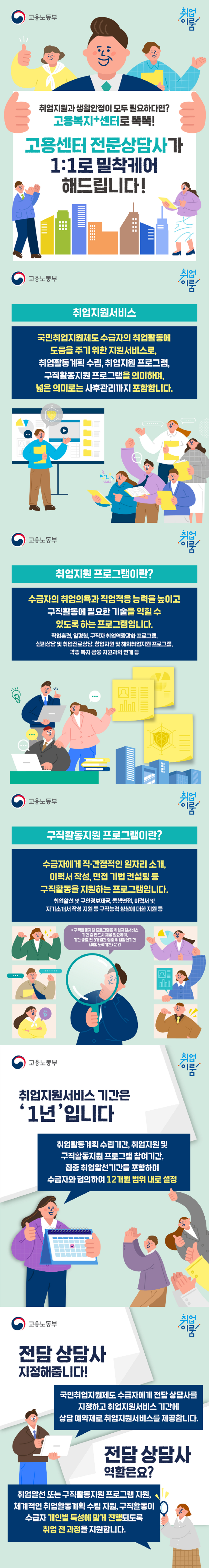 취업지원과 생활안정이 모두 필요하다면? 고용복지+센터로 똑똑! 고용센터 전문상담사가 1:1로 밀착케어 해드립니다! 고용노동부 취업이룸 ■ 취업지원서비스 국민취업지원제도 수급자의 취업활동에 도움을 주기 위한 지원서비스로, 취업활동계획 수립, 취업지원 프로그램, 구직활동지원 프로그램을 의미하며, 넓은 의미로는 사후관리까지 포함합니다. ■ 취업지원 프로그램이란? 수급자의 취업의욕과 직업적응 능력을 높이고 구직활동에 필요한 기술을 익힐 수 있도록 하는 프로그램입니다. 직업훈련, 일경험, 구직자 취업역량강화 프로그램, 심리상담 및 취업진로상담, 창업지원 및 해외취업지원 프로그램, 각종 복지·금융 지원과의 연계 등. ■ 구직활동지원 프로그램이란? 수급자에게 직·간접적인 일자리 소개, 이력서 작성, 면접 기법 컨설팅 등 구직활동을 지원하는 프로그램입니다. 취업알선 및 구인정보제공, 동행면접, 이력서 및 자기소개서 작성 지원 등 구직능력 향상에 대한 지원 등. * 구직활동지원 프로그램은 취업지원서비스 기간 중 반드시 제공 필요하며, 기간 종료 전 3개월간 집중 취업알선기간(취업노력기간) 운영. ■ 취업지원서비스 기간은 '1년'입니다 취업활동계획 수립기간, 취업지원 및 구직활동지원 프로그램 참여기간, 집중 취업알선기간을 포함하며 수급자와 협의하여 12개월 범위 내로 설정. ■ 전담 상담사 지정해줍니다! 국민취업지원제도 수급자에게 전담 상담사를 지정하고 취업지원서비스 기간에 상담 예약제로 취업지원서비스를 제공합니다. ■ 전담 상담사 역할은요? 취업알선 또는 구직활동지원 프로그램 지원, 체계적인 취업활동계획 수립 지원, 구직활동이 수급자 개인별 특성에 맞게 진행되도록 취업 전 과정을 지원합니다.