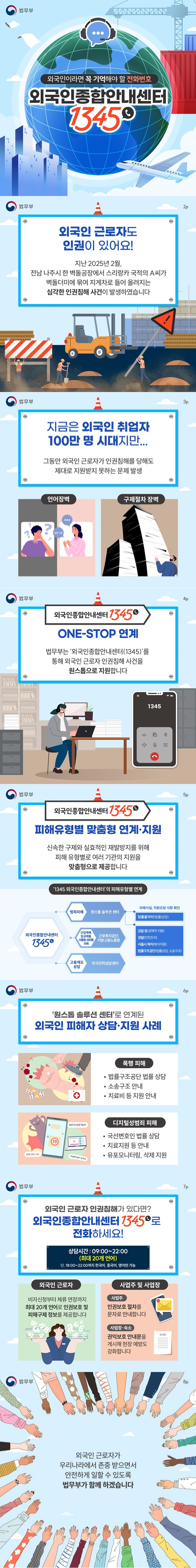 외국인이라면 꼭 기억해야 할 전화번호 외국인 종합한내센터 1345 외국인 근로자도 인권이 있어요! 지난 2025년 2월, 전남 나주시 한 벽돌공장에서 스리랑카 국적의 A씨가 벽돌더미에 묶여 지게차로 들어 올려지는 심각한 인권침해 사건이 발생하였습니다.지금은 외국인 취업자 100만 명 시대지만…그동안 외국인 근로자가 인권침해를 당해도 제대로 지원받지 못하는 문제 발생 언어장벽 구제절차 장벽<외국인종합안내센터 1345> ONE-STOP 연계 법무부는 '외국인종합안내센터(1345)'를 통해 외국인 근로자 인권침해 사건을 원스톱으로 지원합니다. 피해유형별 맞춤형 연계·지원 신속한 구제와 실효적인 재발방지를 위해 피해 유형별로 여러 기관의 지원을 맞춤형으로 제공합니다. '1345 외국인종합안내센터'의 피해유형별 연계 <외국인종합안내센터 1345> 범죄피해: 원스톱 솔루션 센터 피해사실, 지원요청 사항 확인: 법률홈닥터(법률상담) 검찰 등(경제적 지원) 경찰(안전조치) 서울시 복지(복지지원) 법률구조공단(법률상담, 소송구조) 산업재해, 임금체불, 괴롭힘·성희롱 피해 근로복지공단, 지방고용노동청 고용제도 상담 외국인력상담센터 '원스톱 솔루션 센터'로 연계된 외국인 피해자 상담·지원 사례 폭행 피해 법률구조공단 법률 상담 소송구조 안내 치료비 등 지원 안내 디지털성범죄 피해 국선변호인 법률 상담 치료지원 등 안내 유포모니터링, 삭제 지원 외국인 근로자 인권침해가 있다면? 외국인종합안내센터 1345로 전화하세요! 상담시간: 09:00~22:00(최대 20개 언어 단, 18:00~22:00까지 한국어, 중국어, 영어만 가능 외국인 근로자 비자신청부터 체류 연장까지 최대 20개 언어로 인권보호 및 피해구제 정보를 제공합니다. 사업주 및 사업장 (사업주)인권보호 절차를 문자로 안내합니다. (사업장·숙소) 권익보호 안내문을 게시해 현장 예방도 강화합니다.외국인 근로자가 우리나라에서 존중 받으면서 안전하게 일할 수 있도록 법무부가 함께 하겠습니다.