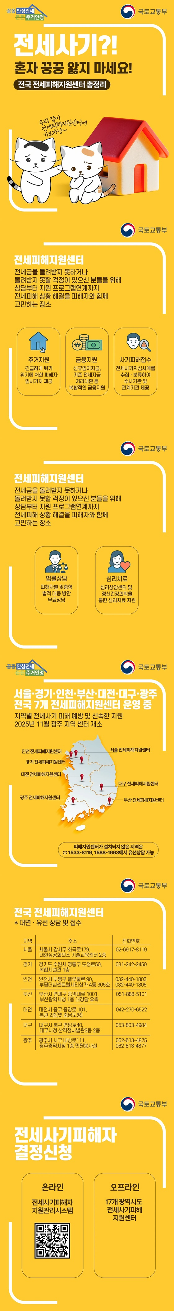 전세피해 지원센터 전세금을 돌려받지 못하거나 돌려받지 못할 걱정이 있으신 분들을 위해 상담부터 지원 프로그램연계까지 전세피해 상황 해결을 피해자와 함께 고민하는 장소 주거지원 긴급하게 퇴거 위기에 처한 피해자 임시거처 제공 금융지원 신규임차자금, 기존 전세자금 저리대환 등 복합적인 금융지원 사기피해 접수 전세사기 의심사례를 수집·분류하여 수사기관 및 관계기관 제공 법률상담 피해자별 맞춤형 법적 대응 방안 무료상담 심리치료 심리상담센터 및 정신건강의학을 통한 심리치료 지원 ■ 서울·경기·인천·부산·대전·대구·광주 전국 7개 전세피해지원센터 운영 중 지역별 전세사기 피해 예방 및 신속한 지 2025년 11월 광주 지역 센터 개소· 인천 전세피해지원센터· 서울 전세피해지원센터· 경기 전세피해지원센터 대전 전세피해지원센터· 대구 전세피해지원센터· 광주 전세피해지원센터· 부산 전세피해지원센터 피해지원센터가 설치되지 않은 지역은 ☎1533-8119, 1588-1663에서 유선상담 가능 ■ 전국 전세피해지원센터 *대면·유선 상담 및 접수 (서울) 서울시 강서구 화곡로 179, 대한상공회의소 기술교육센터 2층 ☎ 02-6917-8119 (경기) 경기도 수원시 영통구 도청로 50, 복합시설관 1층 ☎ 031-242-2450 (인천) 인천시 부평구 열우물로 90, 부평더샵센트럴시티상가 A동 305호 ☎ 032-440-1803, 032-440-1805 (부산) 부산시 연제구 중앙대로 1001, 부산광역시청 1층 대강당 우측 ☎ 051-888-5101 (대전) 대전시 중구 중앙로 101, 본관 2층(옛 충남도청) ☎ 042-270-6522 (대구) 대구시 북구 연암로 40, 대구시청 산격청사별관3동 2층 ☎ 053-803-4984 (광주) 광주시 서구 내방로 111, 광주광역시청 1층 민원봉사실 ☎ 062-613-4875, 062-613-4877 전세사기피해자 결정신청(온라인) 전세사기피해자 지원관리시스템 (오프라인) 17개 광역시도 전세사기피해 지원센터