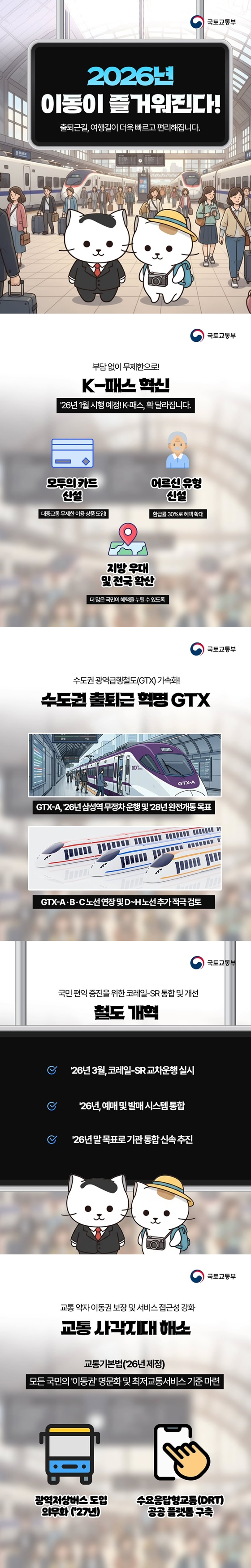 2026년 이동이 즐거워진다! 출퇴근길, 여행길이 더욱 빠르고 편리해집니다. 부담 없이 무제한으로! K-패스 혁신 26년 1월 시행 예정! K-패스, 확 달라집니다. 모두의 카드 신설 대중교통 무제한 이용 상품 도입! 어르신유형 신설 환급률 30%로 혜택 확대 지방 우대 및 전국 확산 더 많은 국민이 혜택을 누릴 수 있도록 수도권 광역급행철도(GTX) 가속화! 수도권 출퇴근 혁명 GTX GTX-A, '26년 삼성역 무정차 운행 및 '28년 완전개통 목표 GTX-A·B·C 노선 연장 및 D~H 노선 추가 적극 검토 국민편익 증진을 위한 코레일-SR 통합 및 개선 철도 개혁 26년 3월, 코레일-SR 교차운행 실시 26년, 예매 및 발매 시스템 통합 26년 말 목표로 기관 통합 신속 추진 교통 약자 이동권 보장 및 서비스 접근성 강화 교통 사각지대 해소 교통기본법('26년 제정) 모든 국민의 '이동권' 명문화 및 최저교통서비스 기준 마련 광역저상버스 도입 의무화 ('27년) 수요응답형교통(DRT) 공공 플랫폼 구축