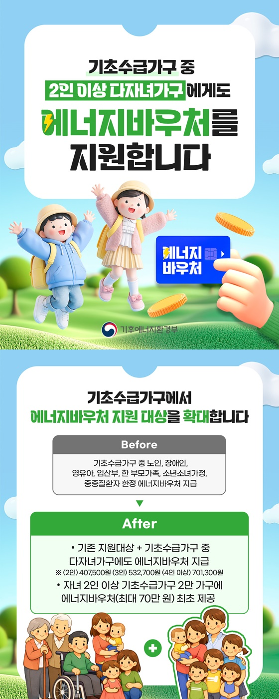 기초수급가구 중 2인 이상 다자녀가구에게도 에너지바우처를 지원합니다. ■ 기초수급가구에서 에너지바우처 지원 대상을 확대합니다. (Before) 기초수급가구 중 노인, 장애인, 영유아, 임산부, 한부모가족, 소년소녀가정, 중증질환자 한정 에너지바우처 지급 (After) · 기존 지원대상+기초수급가구 중 다자녀가구에도 에너지바우처 지급 ※ (2인) 40만 7500원 (3인) 53만 2700원 (4인 이상) 70만 1300원 · 자녀 2인 이상 기초수급가구 2만 가구에 에너지바우처(최대 70만 원) 최초 제공 
