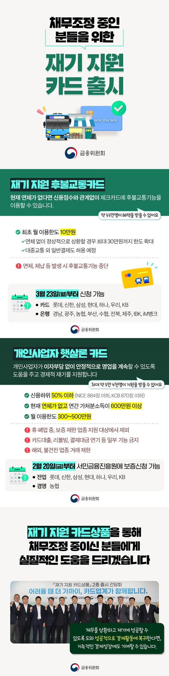 ■ 재기 지원 후불교통카드 현재 연체가 없다면 신용점수와 관계없이 체크카드에 후불교통기능을 이용할 수 있습니다. ▷약 33만 명이 혜택을 받을 수 있어요. - 최초 월 이용한도 10만 원 · 연체 없이 정상적으로 상환할 경우 최대 30만 원까지 한도 확대 · 대중교통 외 일반결제도 허용 예정 * 연체, 체납 등 발생 시 후불교통기능 중단 - 3월 23일(월)부터 신청 가능 · (카드) 롯데, 신한, 삼성, 현대, 하나, 우리, KB · (은행) 경남, 광주, 농협, 부산, 수협, 전북, 제주, IBK, iM뱅크 ■ 개인사업자 햇살론 카드 개인사업자가 이자부담 없이 안정적으로 영업을 계속할 수 있도록 도움을 주고 경제적 재기를 지원합니다. ▷최대 약 3만 4000명이 지원을 받을 수 있어요. - 신용하위 50% 이하 (NICE 884점 이하, KCB 870점 이하) - 현재 연체가 없고 연간 가처분소득이 600만 원 이상 - 월 이용한도 300~500만 원 * 휴·폐업 중, 보증 제한 업종 지원 대상에서 제외 * 카드대출, 리볼빙, 결제대금 연기 등 일부 기능 금지 * 해외, 불건전 업종 거래 제한 - 2월 20일(금)부터 서민금융진흥원에 보증신청 가능 · (전업) 롯데, 신한, 삼성, 현대, 하나, 우리, KB · (겸영) 농협 재기 지원 카드상품을 통해 채무조정 중이신 분들에게 실질적인 도움을 드리겠습니다. 채무를 상환하고 재기에 성공할 수 있도록 도와 성공적으로 경제활동에 복귀한다면, 지속적인 경제성장에도 기여할 수 있습니다. 
