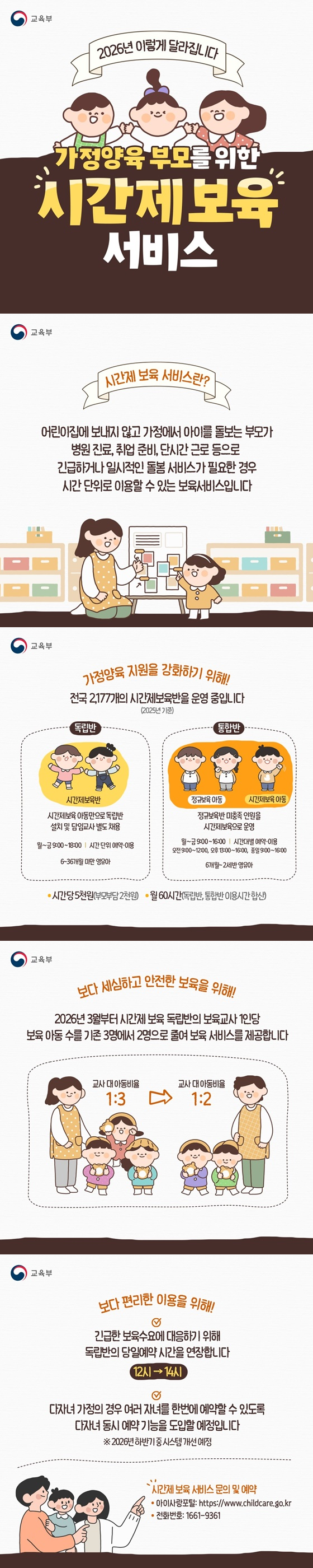 - 2026년 이렇게 달라집니다 가정양육 부모를 위한 시간제 보육 서비스 ■ 시간제 보육 서비스란? 어린이집에 보내지 않고 가정에서 아이를 돌보는 부모가 병원 진료, 취업 준비, 단시간 근로 등으로 긴급하거나 일시적인 돌봄 서비스가 필요한 경우 시간 단위로 이용할 수 있는 보육 서비스입니다. ■ 가정양육 지원을 강화하기 위해! 전국 2177개의 시간제보육반을 운영 중입니다.(2025년 기준) (독립반) · 시간제보육반 시간제보육 아동만으로 독립반 설치 및 담임교사 별도 채용 - 월~금 9:00~18:00(시간 단위 예약·이용) - 6~36개월 미만 영유아 (통합반) · 정규보육 아동 / 시간제보육 아동 정규보육반 미충족 인원을 시간제보육으로 운영 - 월~금 9:00~16:00(시간대별 예약·이용) - 오전 9:00~12:00, 오후 13:00~16:00, 종일 9:00~16:00 - 6개월~2세반 영유아 · 시간당 5천 원(부모부담 2천 원) · 월 60시간(독립반, 통합반 이용시간 합산) ■ 보다 세심하고 안전한 보육을 위해! 2026년 3월부터 시간제 보육 독립반의 보육교사 1인당 보육 아동 수를 기존 3명에서 2명으로 줄여 보육 서비스를 제공합니다. 교사 대 아동비율 1:3 → 교사 대 아동비율 1:2 ■ 보다 편리한 이용을 위해! - 긴급한 보육수요에 대응하기 위해 독립반의 당일예약 시간을 연장합니다. (12시 → 14시) - 다자녀 가정의 경우 여러 자녀를 한번에 예약할 수 있도록 다자녀 동시 예약 기능을 도입할 예정입니다. ※ 2026년 하반기 중 시스템 개선 예정 ☞ 시간제 보육 서비스 문의 및 예약 · 아이사랑포털 · 전화번호: ☎1661-9361 
