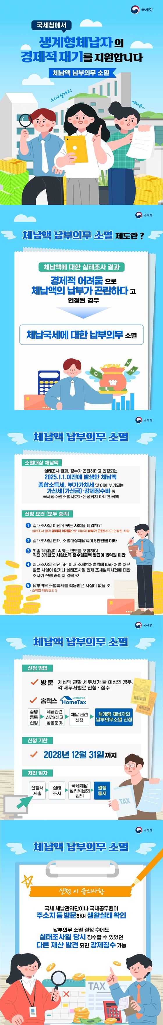 ■ 체납액 납부의무 소멸 제도란? - 체납액에 대한 실태조사 결과 경제적 어려움으로 체납액의 납부가 곤란하다고 인정된 경우 → 체납국세에 대한 납부의무 소멸 ■ 체납액 납부의무 소멸 - 소멸대상 체납액 실태조사 결과, 징수가 곤란하다고 인정되는 2025.1.1. 이전에 발생한 체납액 종합소득세, 부가가치세 및 이에 부가되는 가산세(가산금)·강제징수비 중 국세징수권 소멸시효가 완성되지 아니한 금액 - 신청 요건(모두 충족) ① 실태조사일 이전에 모든 사업을 폐업하고 - 실태조사 결과 경제적 어려움으로 체납액 납부가 곤란하다고 인정된 사람 ② 실태조사일 현재, 소멸대상 체납액이 5천만 원 이하 ③ 최종 폐업일이 속하는 연도를 포함하여 직전 3개년도 사업소득 총수입금액 평균이 15억 원 미만 ④ 실태조사일 직전 5년 이내 조세범처벌법에 따라 처벌·처분받은 사실이 없거나 실태조사일 현재 조세범칙사건에 대한 조사가 진행 중이지 않을 것 ⑤ 납부의무 소멸특례를 적용받은 사실이 없을 것 - 조특법 제99조의 5 - 신청 방법 (방문) 체납액 관할 세무서가 둘 이상인 경우, 각 세무서별로 신청·접수 (홈택스) 증명 등록 신청 → 세금 관련 신청/신고 공통분야 → 체납 관련 신청 → 생계형 체납자의 납부의무소멸 신청 - 신청 기한 2028년 12월 31일까지 - 처리 절차 신청서 제출 → 실태 조사 → 국세체납 정리위원회 심의 → 결정 통지 - 신청 시 유의사항 국세 체납관리단이나 국세공무원이 주소지 등 방문하여 생활실태 확인 납부의무 소멸 결정 후에도 실태조사일 당시 징수할 수 있었던 다른 재산 발견되면 강제징수 가능 