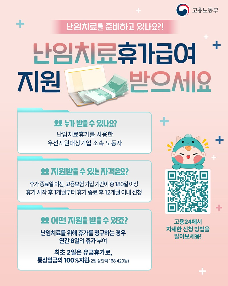 난임치료를 준비하고 있나요?! 난임치료휴가급여 지원 받으세요 ■ 누가 받을 수 있나요? 난임치료휴가를 사용한 우선지원대상기업 소속 노동자 ■ 지원받을 수 있는 자격은요? 휴가 종료일 이전, 고용보험 가입 기간이 총 180일 이상 휴가 시작 후 1개월부터 휴가 종료 후 12개월 이내 신청 ■ 어떤 지원을 받을 수 있죠? 난임치료를 위해 휴가를 청구하는 경우 연간 6일의 휴가 부여 최초 2일은 유급휴가로, 통상임금의 100% 지원(2일 상한액 16만 8420원) 고용24에서 자세한 신청 방법을 알아보세용! 