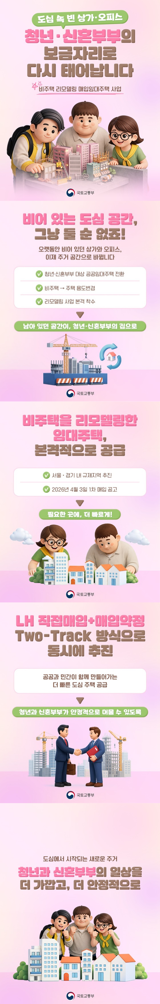 도심 속 빈 상가·오피스, 청년·신혼부부의 보금자리로 다시 태어납니다. - 비주택 리모델링 매입임대주택 사업 ■ 비어 있는 도심 공간, 그냥 둘 순 없죠! 오랫동안 비어 있던 상가와 오피스, 이제 주거 공간으로 바뀝니다. · 청년·신혼부부 대상 공공임대주택 전환 · 비주택 → 주택 용도변경 · 리모델링 사업 본격 착수 → 남아 있던 공간이, 청년·신혼부부의 집으로 ■ 비주택을 리모델링한 임대주택, 본격적으로 공급 · 서울·경기 내 규제지역 추진 · 2026년 4월 3일 1차 매입 공고 → 필요한 곳에, 더 빠르게! ■ LH 직접매입 + 매입약정 Two-Track 방식으로 동시에 추진 공공과 민간이 함께 만들어가는 더 빠른 도심 주택 공급 → 청년과 신혼부부가 안정적으로 머물 수 있도록 도심에서 시작되는 새로운 주거 청년과 신혼부부의 일상을 더 가깝고, 더 안정적으로