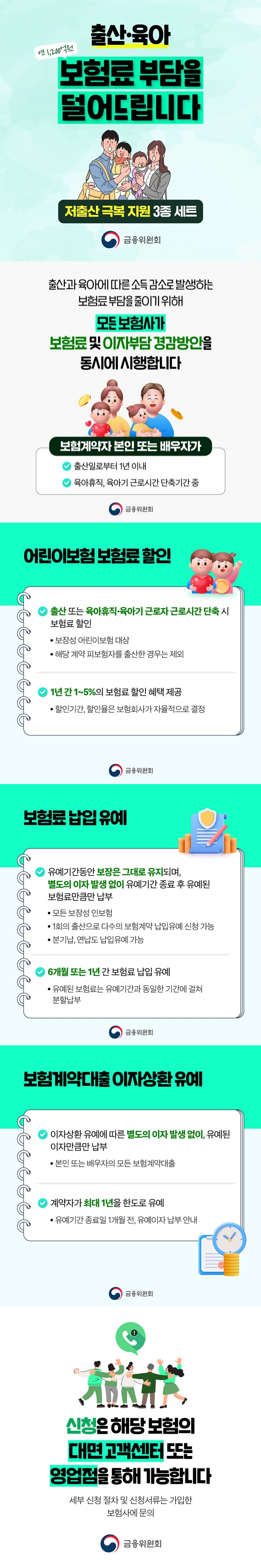 출산·육아 보험료 부담을 덜어드립니다.(연 1200억 원) - 저출산 극복 지원 3종 세트 출산과 육아에 따른 소득 감소로 발생하는 보험료 부담을 줄이기 위해 모든 보험사가 보험료 및 이자부담 경감방안을 동시에 시행합니다. · 보험계약자 본인 또는 배우자가 - 출산일로부터 1년 이내 - 육아휴직, 육아기 근로시간 단축기간 중 ■ 어린이보험 보험료 할인 - 출산 또는 육아휴직·육아기 근로자 근로시간 단축 시 보험료 할인 · 보장성 어린이보험 대상 · 해당 계약 피보험자를 출산한 경우는 제외 - 1년 간 1~5%의 보험료 할인 혜택 제공 · 할인기간, 할인율은 보험회사가 자율적으로 결정 ■ 보험료 납입 유예 - 유예기간동안 보장은 그대로 유지되며, 별도의 이자 발생 없이 유예기간 종료 후 유예된 보험료만큼만 납부 · 모든 보장성 인보험 · 1회의 출산으로 다수의 보험계약 납입 유예 신청 가능 · 분기납, 연납도 납입 유예 가능 - 6개월 또는 1년 간 보험료 납입 유예 · 유예된 보험료는 유예기간과 동일한 기간에 걸쳐 분할납부 ■ 보험계약대출 이자상환 유예 - 이자상환 유예에 따른 별도의 이자 발생 없이, 유예된 이자만큼만 납부 · 본인 또는 배우자의 모든 보험계약대출 - 계약자가 최대 1년을 한도로 유예 · 유예기간 종료일 1개월 전, 유예이자 납부 안내 신청은 해당 보험의 대면 고객센터 또는 영업점을 통해 가능합니다. - 세부 신청 절차 및 신청서류는 가입한 보험사에 문의 