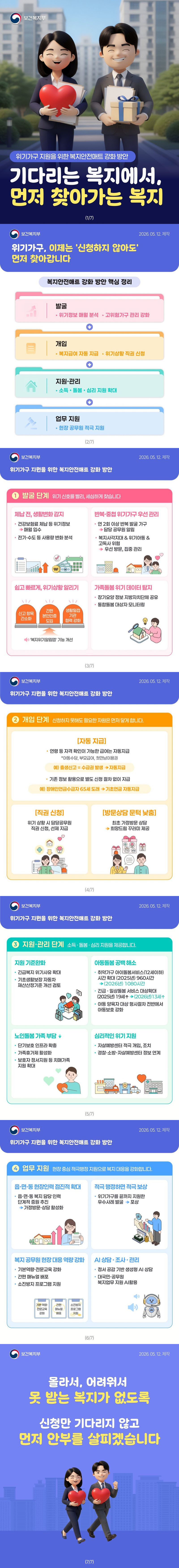 위기가구 지원을 위한 복지안전매트 강화 방안 - 위기가구 지원을 위한 복지안전매트 강화 방안 기다리는 복지에서, 먼저 찾아가는 복지 ■ 위기가구, 이제는 '신청하지 않아도' 먼저 찾아갑니다. <복지안전매트 강화 방안 핵심 정리> · 발굴 - 위기정보 매월 분석 - 고위험가구 관리 강화 · 개입 - 복지급여 자동 지급 - 위기상황 직권 신청 · 지원·관리 - 소득·돌봄·심리 지원 확대 · 업무 지원 - 현장 공무원 적극 지원 ■ 위기가구 지원을 위한 복지안전매트 강화 방안 ① 발굴 단계: 위기 신호를 빨리, 세심하게 찾습니다. - 체납 전, 생활변화 감지 · 건강보험료 체납 등 위기정보 → 매월 입수 · 전기·수도 등 사용량 변화 분석 - 반복·중첩 위기가구 우선 관리 · 연 2회 이상 반복 발굴 가구 → 담당 공무원 알림 · 복지사각지대 & 위기아동 & 고독사 위험 → 우선 방문, 집중 관리 - 쉽고 빠르게, 위기상황 알리기 · 신고 항목 간소화 · 간편 본인인증 도입 · 생활밀접 기관 협력 강화 → '복지위기알림앱' 기능 개선 - 가족돌봄 위기 데이터 탐지 · 장기요양 정보 지방자치단체 공유 · 통합돌봄 대상자 모니터링 ② 개입 단계: 신청하지 못해도 필요한 자원은 먼저 닿게 합니다. [자동 지급] · 연령 등 자격 확인이 가능한 급여는 자동지급 *아동수당, 부모급여, 첫만남이용권 예) 출생신고 = 수급권 발생 → 자동지급 · 기존 정보 활용으로 별도 신청 절차 없이 지급 예) 장애인연금수급자 65세 도래 → 기초연금 자동지급 [직권 신청] · 위기 상황 시 담당공무원 직권 신청, 선제 지급 [방문상담 문턱 낮춤] · 최초 가정방문 상담 → 희망드림 꾸러미 제공 ③ 지원·관리 단계: 소득·돌봄·심리 지원을 제공합니다. - 지원 기준완화 · 긴급복지 위기사유 확대 · 기초생활보장 자동차 재산산정기준 개선 검토 - 아동돌봄 공백 해소 · 취약가구 아이돌봄서비스(12세 이하) 시간 확대: (2025년) 960시간 → (2026년) 1080시간 · 긴급·일상돌봄 서비스 대상확대: (2025년) 19세↑ → (2026년) 13세↑ · 아동 양육자 대상 형사절차 전반에서 아동보호 강화 - 노인돌봄 가족 부담↓ · 단기보호 인프라 확충 · 가족휴가제 활성화 · 보호자 정서지원 등 치매가족 지원 확대 - 심리적인 위기 지원 · 자살예방센터 적극 개입, 조치 · 경찰·소방-자살예방센터 정보 연계 ④ 업무 지원: 현장 중심 적극행정 지원으로 복지 대응을 강화합니다. - 읍·면·동 현장인력 점진적 확대 · 읍·면·동 복지 담당 인력 단계적 증원 추진 → 가정방문·상담 활성화 - 적극 행정하면 적극 보상 · 위기가구를 끝까지 지원한 우수사례 발굴 → 포상 - 복지 공무원 현장 대응 역량 강화 · 기본역량·전문교육 강화 · 간편 매뉴얼 배포 · 소진방지 프로그램 지원 - AI 상담·조사·관리 · 정서 공감 기반 생성형 AI 상담 · 대국민·공무원 복지업무 지원 AI 활용 몰라서, 어려워서 못 받는 복지가 없도록 신청만 기다리지 않고 먼저 안부를 살피겠습니다. 