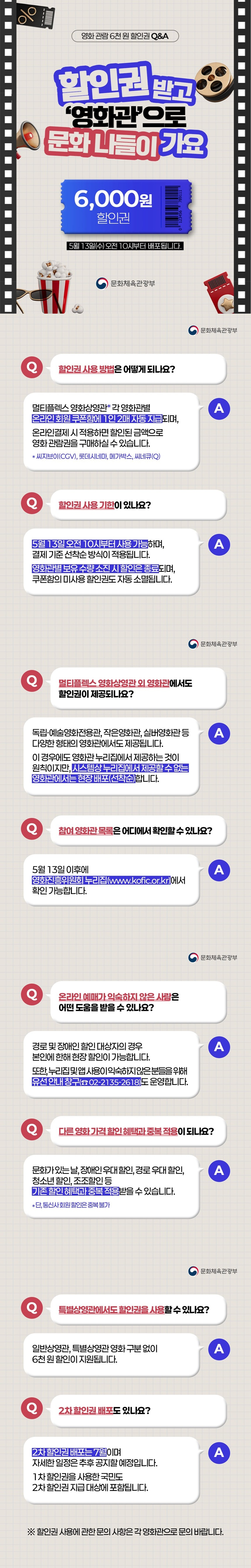 [영화 관람 6천 원 할인권 Q&A] 할인권 받고 '영화관'으로 문화 나들이 가요. 5월 13일(수) 오전 10시부터 배포됩니다. Q. 할인권 사용 방법은 어떻게 되나요? A. 멀티플렉스 영화상영관* 각 영화관별 온라인 회원 쿠폰함에 1인 2매 자동 지급되며, 온라인결제 시 적용하면 할인된 금액으로 영화 관람권을 구매하실 수 있습니다. *씨지브이(CGV), 롯데시네마, 메가박스, 씨네큐(Q) Q. 할인권 사용 기한이 있나요? A. 5월 13일 오전 10시부터 사용 가능하며, 결제 기준 선착순 방식이 적용됩니다. 영화관별 보유 수량 소진 시 할인은 종료되며, 쿠폰함의 미사용 할인권도 자동 소멸됩니다. Q. 멀티플렉스 영화상영관 외 영화관에서도 할인권이 제공되나요? A. 독립·예술영화전용관, 작은영화관, 실버영화관 등 다양한 형태의 영화관에서도 제공됩니다. 이 경우에도 영화관 누리집에서 제공하는 것이 원칙이지만, 시스템상 누리집에서 제공할 수 없는 영화관에서는 현장 배포(선착순)합니다. Q. 참여 영화관 목록은 어디에서 확인할 수 있나요? A. 5월 13일 이후에 영화진흥위원회 누리집에서 확인 가능합니다. Q. 온라인 예매가 익숙하지 않은 사람은 어떤 도움을 받을 수 있나요? A. 경로 및 장애인 할인 대상자의 경우 본인에 한해 현장 할인이 가능합니다. 또한, 누리집 및 앱 사용이 익숙하지 않은 분들을 위해 유선 안내 창구(☎ 02-2135-2618)도 운영합니다. Q. 다른 영화 가격 할인 혜택과 중복 적용이 되나요? A. 문화가 있는 날, 장애인 우대 할인, 경로 우대 할인, 청소년 할인, 조조할인 등 기존 할인 혜택과 중복 적용받을 수 있습니다. *단, 통신사 회원 할인은 중복 불가 Q. 특별상영관에서도 할인권을 사용할 수 있나요? A. 일반상영관, 특별상영관 영화 구분 없이 6천 원 할인이 지원됩니다. Q. 2차 할인권 배포도 있나요? A. 2차 할인권 배포는 7월이며 자세한 일정은 추후 공지할 예정입니다. 1차 할인권을 사용한 국민도 2차 할인권 지급 대상에 포함됩니다. ※ 할인권 사용에 관한 문의 사항은 각 영화관으로 문의 바랍니다. 