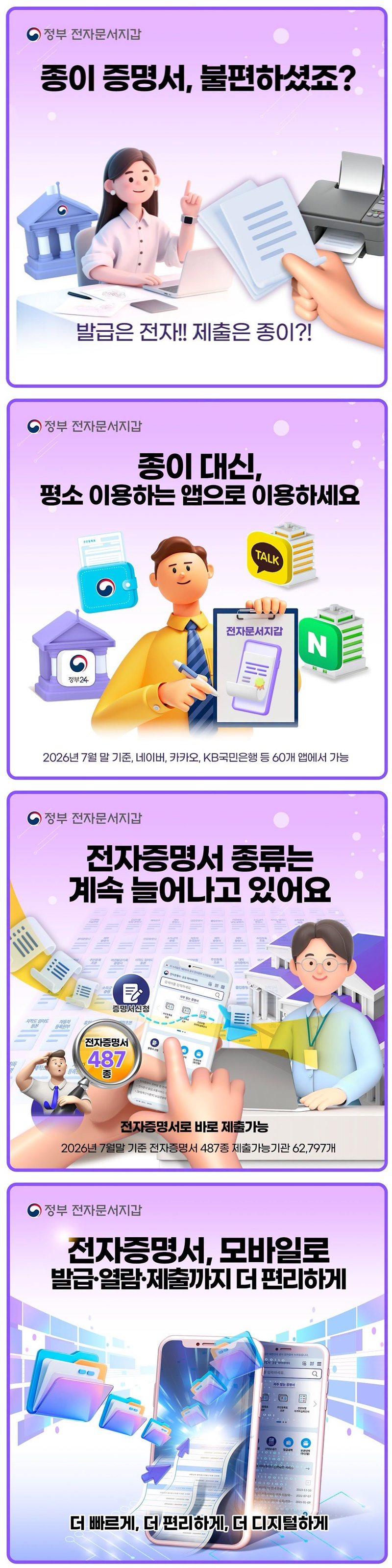 종이 증명서, 불편하셨죠? 발급은 전자!! 제출은 종이?! ■ 종이 대신, 평소 이용하는 앱으로 이용하세요. 2026년 7월 말 기준, 네이버, 카카오, KB국민은행 등 60개 앱에서 가능 ■ 전자증명서 종류는 계속 늘어나고 있어요. 전자증명서로 바로 제출가능 - 2026년 7월 말 기준 전자증명서 487종, 제출가능기관 6만 2797개 ■ 전자증명서, 모바일로 발급·열람·제출까지 더 편리하게 더 빠르게, 더 편리하게, 더 디지털하게 