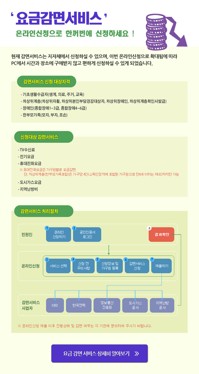 요금감면서비스 온라인신청으로 한꺼번에 신청하세요!