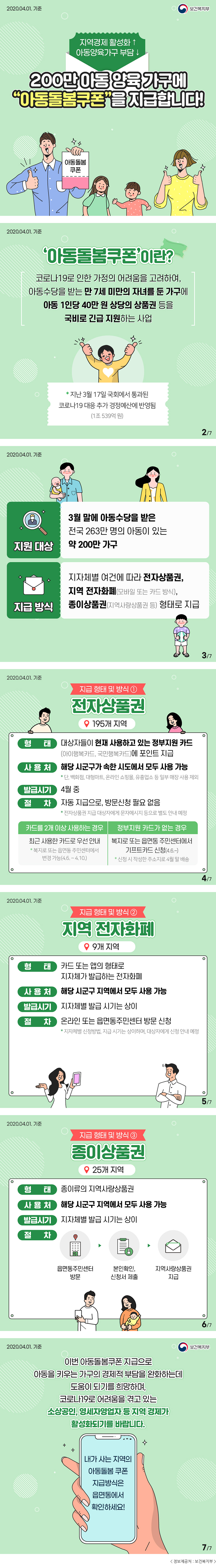 2020.04.01.기준 보건복지부 지역경제 활성화 증가 아동양육가구 부담 감소 200만 아동양육가구에 '아동돌봄쿠폰'을 지급합니다! 아동돌봄쿠폰2020.04.01.기준 
'아동돌봄쿠폰'이란?
코로나19로 인한 가정의 어려움을 고려하여, 아동수당을 받는 만 7세 미만의 자녀를 둔 가구에 아동 1인당 40만 원 상당의 상품권 등을 국비로 긴급 지원하는 사업
* 지난 3월 17일 국회에서 통과된 코로나19 대응 추가 경정예산에 반영됨(1조 539억 원)  2/7
 
2020.04.01.기준 
지원 대상 3월 말에 아동수당을 받은 전국 263만 명의 아동이 있는 약 200만 가구
지급 방식 지자체별 여건에 따라 전자상품권, 지역 전자화폐(모바일 또는 카드 방식), 종이상품권(지역사랑상품권 등) 형태로 지급  3/7
2020.04.01.기준
지급 형태 및 방식 ①
전자상품권 195개 지역
형태 대상자들이 현재 사용하고 있는 정부지원 카드(아이행복카드, 국민행복카드)에 포인트 지급
사용처 해당 시군구가 속한 시도에서 모두 사용 가능 * 단, 백화점, 대형마트, 온라인 쇼핑몰, 유흥업소 등 일부 매장 사용 제외
발급시기 4월 중
절차 자동 지급으로, 방문신청 필요 없음 * 전자상품권 지급 대상자에게 문자메시지 등으로 별도 안내 예정
카드를 2개 이상 사용하는 경우 최근 사용한 카드로 우선 안내 * 복지로 또는 읍면동 주민센터에서 변경 가능(4.6.~4.10.)
정부지원 카드가 없는 경우 복지로 또는 읍면동 주민센터에서 기프트카드 신청(4.6.~) * 신청 시 작성한 주소지로 4월 말 배송  4/7
2020.04.01.기준
지급 형태 및 방식 ②
지역 전자화폐 9개 지역
형태 카드 또는 앱의 형태로 지자체가 발급하는 전자화폐
사용처 해당 시군구 지역에서 모두 사용 가능
발급시기 지자체별 발급 시기는 상이
절차 온라인 또는 읍면동주민센터 방문 신청 * 지자체별 신청방법, 지급 시기는 상이하며, 대상자에게 신청 안내 예정  5/7
2020.04.01.기준
지급 형태 및 방식 ③
종이상품권 25개 지역
형태 종이류의 지역사랑상품권
사용처 해당 시군구 지역에서 모두 사용 가능
발급시기 지자체별 발급 시기는 상이
절차 읍면동 주민센터 방문 → 본인확인, 신청서 제출 → 지역사랑상품권 지급  6/7
2020.04.01.기준 보건복지부
이번 아동돌봄쿠폰 지급으로 아동을 키우는 가구의 경제적 부담을 완화하는데 도움이 되기를 희망하며, 코로나19로 어려움을 겪고 있는 소상공인, 영세자영업자 등 지역 경제가 활성화되기를 바랍니다.
내가 사는 지역의 아동돌봄 쿠폰 지급방식은 읍면동에서 확인하세요!  7/7