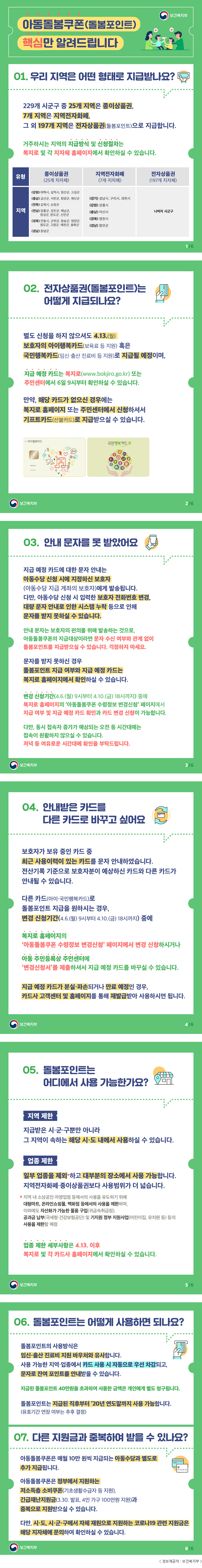 보건복지부아동돌봄쿠폰(돌봄포인트) 핵심만 알려드립니다 01. 우리 지역은 어떤 형태로 지급받나요?229개 시군구 중 25개 지역은 종이상품권, 7개 지역은 지역전자화폐, 그 외 197개 지역은 전자상품권(돌봄포인트)으로 지급합니다.거주하시는 지역의 지급방식 및 신청절차는 복지로 및 각 지자체 홈페이지에서 확인하실 수 있습니다.유형 지역종이상품권(25개 지자체) (강원) 태백시, 삼척시, 정선군, 고성군 (충남) 금산군, 서천군, 청양군, 예산군(전북) 김제시, 순창군 (전남) 장흥군, 강진군, 해남군, 장성군, 완도군, 신안군 (경북) 안동시, 군위군, 청송군, 영양군, 청도군, 고령군, 예천군, 봉화군
(경남) 창녕군
지역전자화폐(7개 지자체) (경기)성남시, 구리시, 과천시 (강원) 강릉시 (충남) 아산시 (경북) 영천시 (경남) 함안군
전자상품권(197개 지자체) 나머지 시군구   1/6
02. 전자상품권(돌봄포인트)는 어떻게 지급되나요?
별도 신청을 하지 않으셔도 4.13.(월) 보호자의 아이행복카드(보육료 등 지원) 혹은 국민행복카드(임신출산 진료비 등 지원)로 지급될 예정이며,
지급예정카드는 복지로(www.bokjiro.go.kr) 또는 주민센터에서 6일 9시부터 확인하실 수 있습니다.
만약, 해당 카드가 없으신 경우에는 복지로 홈페이지 또는 주민센터에서 신청하셔서 기프트카드(선불카드)로 지급받으실 수 있습니다.
아이행복카드 국민행복카드
보건복지부   2/6
03. 안내 문자를 못 받았어요
지급 예정 카드에 대한 문자 안내는 아동수당 신청 시에 지정하신 보호자(아동수당 지급 계좌의 보호자)에게 발송됩니다.
다만, 아동수당 신청 시 입력한 보호자 전화번호 변경, 대량 문자 안내로 인한 시스템 누락 등으로 인해 문자를 받지 못하실 수 있습니다.
안내 문자는 보호자의 편의를 위해 발송하는 것으로, 아동돌봄쿠폰의 지급대상이라면 문자 수신 여부와 관계 없이 돌봄포인트를 지급받으실 수 있습니다. 걱정하지 마세요.
문자를 받지 못하신 경우 돌봄포인트 지급 여부와 지급 예정 카드는 복지로 홈페이지에서 확인하실 수 있습니다.
변경 신청기간(4.6.(월) 9시부터 4.10.(금) 18시까지) 중에 복지로 홈페이지의 '아동돌봄쿠폰 수령정보 변경신청' 페이지에서
지급 여부 및 지급예정 카드 확인과 카드 변경 신청이 가능합니다.
다만, 동시 접속자 증가가 예상되는 오전 등 시간대에는 접속이 원활하지 않으실 수 있습니다. 저녁 등 여유로운 시간대에 확인을 부탁드립니다.
보건복지부   3/6
04. 안내받은 카드를 다른 카드로 바꾸고 싶어요
보호자가 보유 중인 카드 중 최근 사용이력이 있는 카드로 문자 안내하였습니다. 전산기록 기준으로 보호자분이 예상하신 카드와
다른 카드가 안내될 수 있습니다.
다른 카드(아이,국민행복카드)로 돌봄포인트 지급을 원하시는 경우, 변경 신청기간(4.6.(월) 9시부터 4.10.(금) 18시까지) 중에
복지로 홈페이지의 '아동돌봄쿠폰 수령정보 변경신청' 페이지에서 변경 신청하시거나 아동 주민등록상 주민센터에 '변경신청서'룰 제출하셔서 지급 예정 카드를 바꾸실 수 있습니다.
지급 예정 카드가 분실, 파손되거나 만료 예정인 경우, 카드사 고객센터 및 홈페이지를 통해 재발급받아 사용하시면 됩니다.
보건복지부  4/6
05. 돌봄포인트는 어디에서 사용 가능한가요?
지역 제한
지급받은 시군구뿐만 아니라 그 지역이 속하는 해당 시도 내에서 사용하실 수 있습니다.
업종 제한
일부 업종을 제외*하고 대부분의 장소에서 사용 가능합니다. 지역전자화폐, 종이상품권보다 사용범위가 더 넓습니다.
* 지역 내 소상공인, 자영업점 등에서의 사용을 유도하기 위해 대형마트, 온라인쇼핑몰, 백화점 등에서의 사용을 제한하며,
이외에도 자산화가 가능한 물품 구입(귀금속취급점), 공과금 납부(국세청, 건강보험공단) 및 기지원 정부 지원사업(어린이집, 유치원 등) 등의 사용을 제한할 예정
업종 제한 세부사항은 4.13. 이후 복지로 및 각 카드사 홈페이지에서 확인하실 수 있습니다.
보건복지부  5/6
06. 돌봄포인트는 어떻게 사용하면 되나요?
돌봄포인트의 사용방식은 임신출산 진료비 지원 바우처와 유사합니다.
사용 가능한 지역, 업종에서 카드 사용 시 자동으로 우선 차감되고, 문자로 잔여 포인트를 안내받을 수 있습니다.
지급된 돌봄포인트 40만원을 초과하여 사용한 금액은 개인에게 별도 청구됩니다.
돌봄포인트는 지급된 직후부터 '20년 연도말까지 사용 가능합니다.(유효기간 연장 여부는 추후 결정)
07. 다른 지원금과 중복하여 받을 수 있나요?
아동돌봄쿠폰은 매월 10만 원씩 지급되는 아동수당과 별도로 추가 지급됩니다.
아동돌봄쿠폰은 정부에서 지원하는 저소득층 소비쿠폰(기초생활수급자 등 지원), 긴급재난지원금(3.30. 발표, 4인 가구 100만원 지원)과 중복으로 지원받으실 수 있습니다.
다만, 시도, 시군구에서 자체 재원으로 지원하는 코로나19 관련 지원금은 해당 지자체에 문의하여 확인하실 수 있습니다.
보건복지부  6/6  정보제공처 : 보건복지부