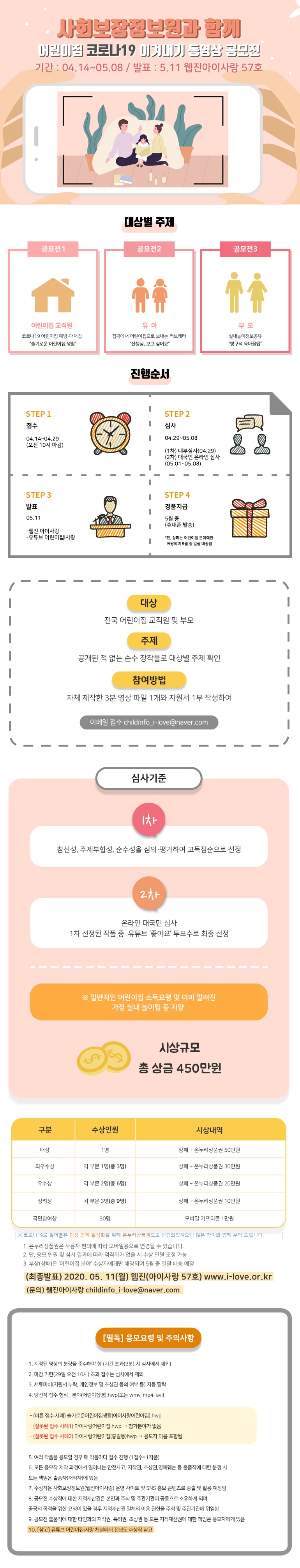 사회보장정보원과 함께 어린이집 코로나19 이겨내기 동영상 공모전 기간 : 04. 14~05.08 / 발표 : 5.11 웹진아이사랑 57호 대상별 주제 공모전1 어린이집 교직원 코로나19 어린이집 예방·대처법 '슬기로운 어린이집 생활' 공모전2 유아 집콕에서 어린이집으로 보내는 러브레터 '선생님, 보고싶어요' 공모전3 부모 실내놀이정보공유 '방구석 육아꿀팁' 진행순서 STEP1 접수 04.14~04.29(오전 10시 마감) STEP2 심사 04.29~05.08 (1차) 내부심사(04.29) (2차) 대국민 온라인 심사(05.01~05.08) STEP3 발표 05.11 -웹진 아이사랑 -유튜브 어린이집i사랑 STEP4 경품지급 5월 중(휴대폰 발송) *단, 상패는 어린이집 분야에만 해당되며 5월 중 일괄 배송됨 대상 전국 어린이집 교직원 및 부모 주제 공개된 적 없는 순수 창작물로 대상별 주제 확인 참여방법 자체 제작한 3분 영상 파일 1개와 지원서 1부 작성하여 이메일 접수 childinfo_i-love@naver.com 심사기준 1차 참신성, 주제부합성, 순수성을 심의·평가하여 고득점순으로 선정 2차 온라인 대국민 심사 1차 선정된 작품 중 유튜브 '좋아요' 투표수로 최종 선정 ※ 일반적인 어린이집 소독요령 및 이미 알려진 가정 실내 놀이팁 등 지양 시상규모 총 상금 450만원 구분 수상인원 시상내역 대상 1명 상패 + 온누리상품권 50만원 최우수상 각 부문 1명(총 3명) 상패 + 온누리상품권 30만원 우수상 각 부문 2명(총 6명) 상패 + 온누리상품권 20만원 장려상 각 부문 3명(총 9명) 상패 + 온누리상품권 10만원 국민참여상 30명 모바일 기프티콘 1만원 ※ 코로나19로 얼어붙은 민생 경제 활성화를 위해
 온누리상품권으로 변경되었사오니 많은 참여와 양해 부탁 드립니다. 1. 온누리상품권은 사용자 편의에 따라 모바일용으로 변경될 수 있습니다. 2. 단, 응모 인원 및 심사 결과에 따라 적격자가 없을 시 수상 인원 조정 가능 3. 부상(상패)은 '어린이집 분야' 수상자에게만 해당되며 5월 중 일괄 배송 예정 (최종발표) 2020.05. 11(월) 웹진(아이사랑 57호) www.i-love.or.kr (문의) 웹진아이사랑 childinfo_i-love@naver.com [필독] 응모요령 및 주의사항 1. 지정된 영상의 분량을 준수해야 함(시간 초과(3분) 시 심사에서 제외) 2. 마감 기한(29일 오전 10시) 초과 접수는 심사에서 제외 3. 서류미비(지원서 누락, 개인정보 및 초상권 동의 여부 등) 자동 탈락 4. 당선작 접수 형식 : 분야(어린이집명).hwp(또는 wmv, mp4, avi) -(바른 접수 사례) 슬기로운어린이집생활(아이사랑어린이집).hwp -(잘못된 접수 사례1) 아이사랑어린이집.hwp → 참가분야가 없음 - (잘못된 접수 사례2) 아이사랑어린이집(홍길동)hwp → 응모자 이름 포함됨 5. 여러 작품을 응모할 경우 매 작품마다 접수 진행(1접수=1작품) 6. 모든 응모작 제작 과정에서 일어나는 안전사고, 저작권, 초상권, 명예훼손 등 출품작에 대한 분쟁 시 모든 책임은 출품자(저작자)에 있음 7. 수상작은 사회보장정보원(웹진아이사랑) 운영 사이트 및 SNS 홍보 콘텐츠로 송출 및 활용 예정임 8. 공모전 수상작에 대한 지적재산권은 본인과 주최 및 주관기관이 공동으로 소유하게 되며, 공공의 목적을 위한 요청이 있을 경우 지적재산권 일체의 이용 권한을 주최 및 주관기관에 위임함 9. 공모전 출품작에 대한 타인과의 저작권, 특허권, 초상권 등 모든 지적재산권에 대한 책임은 응모자에게 있음 10. [참고] 유튜브 어린이집i사랑 채널에서 전년도 수상작 참고