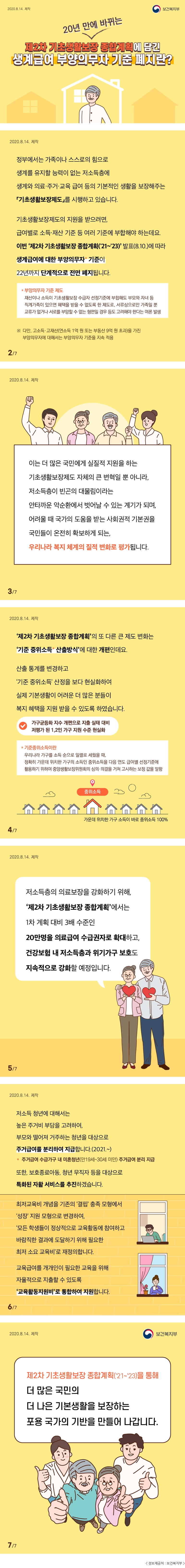 2020.8.14. 제작 보건복지부 20년 만에 바뀌는 제2차 기초생활보장 종합계획에 담긴 생계급여 부양의무자 기준 폐지란? 2020.8.14. 제작 정부에서는 가족이나 스스로의 힘으로 생계를 유지할 능력이 없는 저소득층에 생계와 의료·주거·교육 급여 등의 기본적인 생활을 보장해주는 「기초생활보장제도」를 시행하고 있습니다. 기초생활보장제도의 지원을 받으려면, 급여별로 소득·재산 기준 등 여러 기준에 부합해야 하는데요. 이번 '제2차 기초생활보장 종합계획('21~'23)' 발표(8.10.)에 따라 생계급여에 대한 부양의무자* 기준이 22년까지 단계적으로 전면 폐지됩니다. 부양의무자 기준 제도 재산이나 소득이 기초생활보장 수급자 선정기준에 부합해도 부모와 자녀 등 직계가족이 있으면 혜택을 받을 수 없도록 한 제도로, 서류상으로만 가족일 뿐 교류가 없기나 서로를 부양할 수 없는 형편일 경우 등도 고려해아 한다는 여론 발생 ※ 다만. 고소득·고재산(연소득 1억 원 또는 부동산 9억 원 초과)을 가진 부양의무자에 대해서는 부양의무자 기준을 지속 적용 2/7 2020.8.14. 제작 이는 더 많은 국민에게 실질적 지원을 하는 기초생활보장제도 자체의 큰 변혁일 뿐 아니라, 저소득층이 빈곤의 대물림이라는 안타까운 악순환에서 벗어날 수 있는 계기가 되며, 어려울 때 국가의 도움을 받는 사회권적 기본권을 국민들이 온전히 확보하게 되는, 우리나라 복지 체계의 질적 변화로 평가됩니다. 3/7 2020.8.14. 제작 '제2차 기초생할보장 종합계획'의 또 다른 큰 제도 변화는 '기준 중위소득* 산출방식'에 대한 개편인데요. 산출 통계를 변경하고 '기준 중위소득' 산정을 보다 현실화하여 실제 기본생활이 어려운 더 많은 분들이 복지 혜택을 지원 받을 수 있도록 하였습니다. 가구균등화 지수 개편으로 지출 실태 대비 저평가 된 1,2인 기구 지원 수준 현실화 * 기준중위소득이란 우리니라 가구를 소득 순으로 일렬로 세웠을 때, 정확히 가운데 위치한 가구의 소득인 중위소득을 다음 연도 급여별 선정기준에 활용하기 위하여 중앙생활보장위원회의 심의·의결을 거쳐 고시하는 보정 값을 말함 중위소득 가운데 위치한 가구 소득이 바로 중위소득 100% 4/7 2020.8.14. 제작 저소득층의 의료보장을 강화하기 위해, '제2차 기초생활보장 종합계획'에서는 1차 계획 대비 3배 수준인 20만명을 의료급여 수급권자로 확대하고, 건강보험 내 저소득층과 위기가구 보호도 지속적으로 강화할 예정입니다. 5/7 2020.8.14. 제작 저소득 청년에 대해서는 높은 주거비 부담을 고려하여, 부모와 떨어져 거주하는 청년을 대상으로 주거급여를 분리하여 지급합니다.(2021.~) * 주거급여 수급가구 내 미혼청년(만19세~30세 미만) 주거급여 분리 지급 또한, 보호종료아동, 청년 무직자 등을 대상으로 특화된 자활 서비스를 추진하겠습니다. 최저교육비 개념을 기존의 결핍' 충족 모형에서 '성장' 지원 모형으로 변경하여, '모든 학생들이 정상적으로 교육활동에 참여하고 바람직한 결과에 도달하기 위해 필요한 최저 소요 교육비'로 재정의합니다. 교육급여를 개개인이 필요한 교육을 위해 자율적으로 지출할 수 있도록 '교육활동지원비'로 통합하여 지원합니다. 6/7 2020.8.14. 제작 보건복지부 제2차 기초생활보장 종합계획('21~'23)을 통해 더 많은 국민의 더 나은 기본생활을 보장하는 포용 국가의 기반을 만들어 나갑니다. 7/7 < 정보제공처 : 보건복지부 >