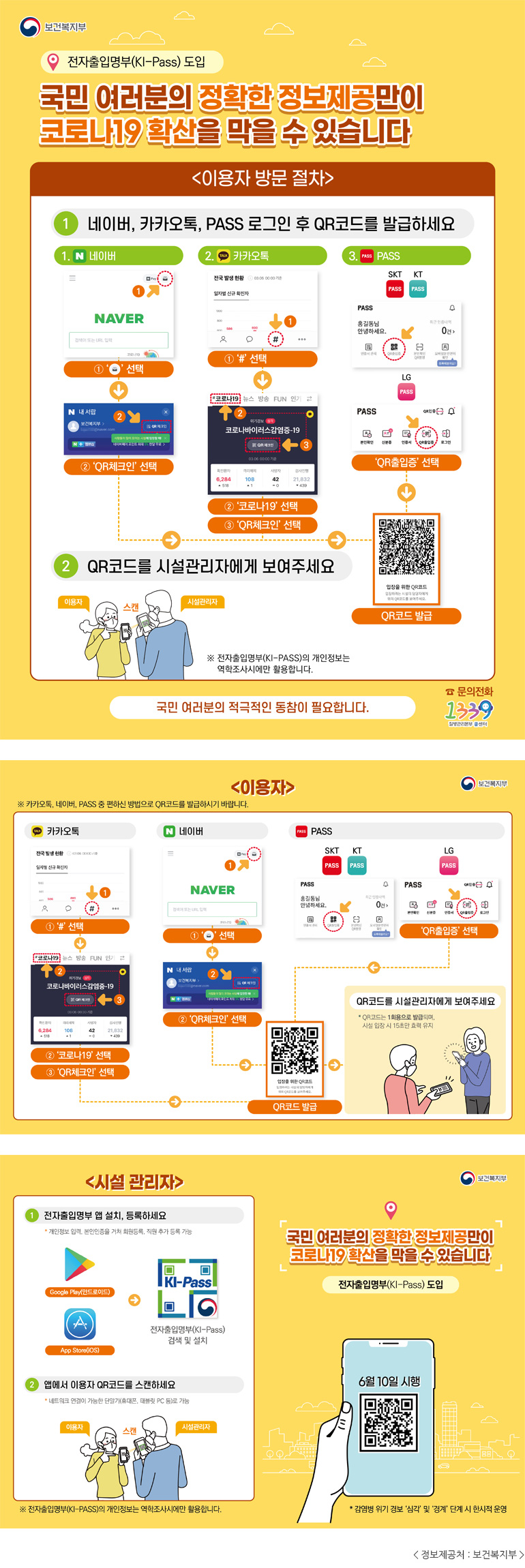 보건복지부 전자출입명부(KI-Pass) 도입 국민 여러분의 정확한 정보제공만이 코로나19 확산을 막을 수 있습니다 <이용자 방문 절차 /> 1 네이버, 카카오톡, PASS 로그인 후 QR코드를 발급하세요 1. 네이버 ① 우측 상단 아이콘 클릭 ② 'QR체크인' 선택 2. 카카오톡 ① '#' 선택 ② '코로나19' 선택 ③ 'QR체크인' 선택 3. PASS 'QR출입증' 선택 QR코드 발급 2 QR코드를 시설관리자에게 보여주세요 이용자 시설관리자 스캔 ※ 전자출입명부(KI-PASS)의 개인정보는 역학조사시에만 활용합니다. 국민 여러분의 적극적인 동참이 필요합니다. ☎ 문의전화 1339 질병관리본부 콜센터 보건복지부 <이용자> ※ 카카오톡, 네이버, PASS 중 편하신 방법으로 QR코드를 발급하시기 바랍니다. 카카오톡 ① '#' 선택 → ② '코로나19' 선택 → ③ 'QR체크인' 선택 네이버 ① '우측 상단 아이콘' 선택 → ② 'QR체크인' 선택 PASS SKT PASS KT PASS LG PASS 'QR출입증' 선택 → QR코드 발급 → QR코드를 시설관리자에게 보여주세요 * QR코드는 1회용으로 발급되며, 시설 입장 시 15초만 효력 유지 보건복지부 <시설관리자> ① 전자출입명부 앱 설치, 등록하세요 * 개인정보 입력, 본인인증을 거쳐 회원등록, 직원 추가 등록 가능 Google Play(안드로이드) App Store(iOS) → 전자출입명부(KI-Pass) 검색 및 설치 ② 앱에서 이용자 QR코드를 스캔하세요 * 네트워크 연결이 가능한 단말기(휴대폰, 태블릿 PC 등)로 가능 이용자 스캔 시설관리자 ※ 전자출입명부(KI-Pass)의 개인정보는 역학조사에만 활용합니다. 국민 여러분의 정확한 정보제공만이 코로나19 확산을 막을 수 있습니다 전자출입명부(KI-Pass) 도입 6월 10일 시행 * 감염병 위기 경보 '심각' 및 '경계' 단계 시 한시적 운영 <정보제공처 : 보건복지부>