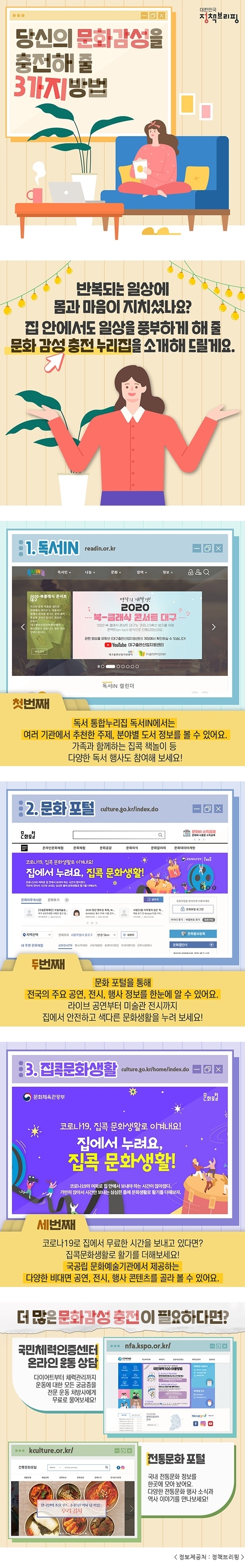 대한민국 정책브리핑 당신의 문화감성을 충전해 줄 3가지 방법 반복되는 일상에 몸과 마음이 지치셨나요? 집안에서도 일상을 풍부하게 해 줄 문화 감성 충전 누리집을 소개해 드릴게요. 1. 독서IN readin.or.kr 독서 통합누리집 독서IN에서는 여러 기관에서 추천한 주제, 분야별 도서 정보를 볼 수 있어요. 가족과 함께하는 집콕 책놀이 등 다양한 독서 행사도 참여해 보세요! 2. 문화포털 culture.go.kr/index.do 문화 포털을 통해 전국의 주요 공연, 전시, 행사 정보를 한눈에 알 수 있어요. 라이브 공연부터 미술관 전시까지 집에서 안전하고 색다른 문화생활을 누려 보세요! 3. 집콕문화생활 culture.go.kr/home/index.do 코로나19로 집에서 무료한 시간을 보내고 있다면? 집콕문화생활로 활기를 더해보세요! 국공립 문화예술기관에서 제공하는 다양한 비대면 공연, 전시, 행사 콘텐츠를 골라 볼 수 있어요. 더 많은 문화감성 충전이 필요하다면? -국민체력인증센터 온라인 운동 상담 nfa.kspo.or.kr/ 다이어트부터 체력관리까지 운동에 대한 모든 궁금증을 전문 운동 처방사에게 무료로 물어보세요! -전통문화포털 kculture.or.kr/ 국내 전통문화 정보를 한곳에 모아 놨어요. 다양한 전통문화 행사 소식과 역사 이야기를 만나보세요!