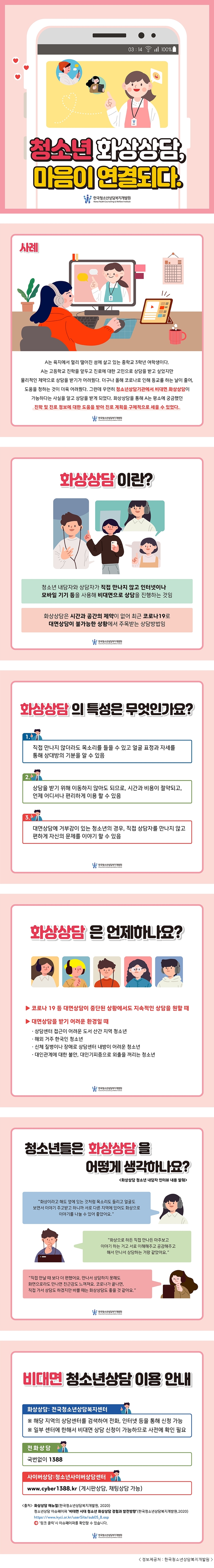 청소년 화상상담, 마음이 연결되다. 한국청소년상담복지개발원 사례 A는 육지에서 멀리 떨어진 섬에 살고 있는 중학교 3학년 여학생이다. A는 고등학교 진학을 앞두고 진로에 대한 고민으로 상담을 받고 싶었지만 물리적 제약으로 상담을 받기가 어려웠다. 더구나 올해 코로나로 인해 등교를 하는 날이 줄어, 도움을 청하는 것이 더욱 어려웠다. 그런데 우연히 청소년상담기관에서 비대면 화상상담이 가능하다는 사실을 알고 상담을 받게 되었다. 화상상담을 통해 A는 평소에 궁금했던 진학 및 진로 정보에 대한 도움을 받아 진로 계획을 구체적으로 세울 수 있었다. 화상 상담이란? 청소년 내담자와 상담자가 직접 만나지 않고 인터넷이나 모바일 기기 등을 사용해 비대면으로 상담을 진행하는 것임 화상상담은 시간과 공간의 제약이 없어 최근 코로나 19로 대면상담이 불가능한 상황에서 주목받는 상담방법임 화상상담의 특성은 무엇인가요? 1. 직접 만나지 않더라도 목소리를 들을 수 있고 얼굴 표정과 자세를 통해 상대방의 기분을 알 수 있음 2. 상담을 받기 위해 이동하지 않아도 되므로, 시간과 비용이 절약되고, 언제 어디서나 편리하게 이용 할 수 있음 3. 대면상담에 거부감이 있는 청소년의 경우, 직접 상담자를 만나지 않고 편하게 자신의 문제를 이야기 할 수 있음 화상 상담은 언제 하나요? ▶ 코로나 19 등 대면상담이 중단된 상황에서도 지속적인 상담을 원할 때 ▶ 대면상담을 받기 어려운 환경일 때 · 상담센터 접근이 어려운 도서 산간 지역 청소년 · 해외 거주 한국인 청소년 · 신체 질병이나 장애로 상담센터 내방이 어려운 경우 · 대인관계에 대한 불안, 대인기피증으로 외출을 꺼리는 청소년 청소년들은 화상상담을 어떻게 생각하나요? <화상상담 청소년 내담자 인터뷰 내용 발췌 /> “화상이라고 해도 옆에 있는 것처럼 목소리도 들리고 얼굴도 보면서 이야기 주고받고 하니까 서로 다른 지역에 있어도 화상으로 이야기를 나눌 수 있어 좋았어요.” “화상으로 하든 직접 만나든 마주보고 이야기 하는 거고 서로 이해해주고 공감해주고 해서 만나서 상담하는 거랑 같았어요.” “직접 만날 때 보다 더 편했어요. 만나서 상담하지 못해도 화면으로라도 만나면 친근감도 느껴져요. 코로나가 끝나면, 직접 가서 상담도 하겠지만 바쁠 때는 화상상담도 좋을 것 같아요.” 비대면 청소년상담 이용 안내 화상상담: 전국청소년상담복지센터 ※ 해당 지역의 상담센터를 검색하여 전화, 인터넷 등을 통해 신청 가능 ※ 일부 센터에 한해서 비대면 상담 신청이 가능하므로 사전에 확인 필요 전화 상담 국번없이 1388 사이버 상담 청소년사이버상담센터 www.cyber1388.kr (게시판상담, 채팅상담 가능) <출처> 화상상담 매뉴얼(한국청소년상담복지개발원, 2020), 청소년상담 이슈페이퍼 '비대면 시대 청소년 화상상담 경험과 발전방향'(한국청소년상담복지개발원,2020), https://www.kyci.or.kr/userSite/sub05_8.asp '링크 클릭'시 이슈페이퍼를 확인할 수 있습니다.