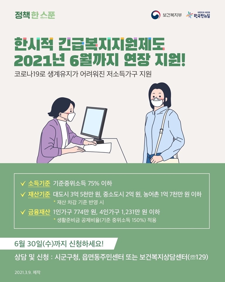 정책한스푼 보건복지부 한국판뉴딜 한시적 긴급복지지원제도 2021년 6월까지 연장 지원! 코로나19로 생계유지가 어려워진 저소득가구 지원 ○ 소득기준 기준중위소득 75% 이하 ○ 재산기준 대도시 3억 5천만 원, 중소도시 2억 원, 농어촌 1억 7천만 원 이하 *재산 차감 기준 반영 시 ○ 금융재산 1인가구 774만 원, 4인가구 1,231만 원 이하 *생활준비금 공제비율 (기준 중위소득 150%) 적용 6월 30일(수)까지 신청하세요! 상담 및 신청 시군구청, 읍면동주민센터 또는 보건복지상담센터(☎129)