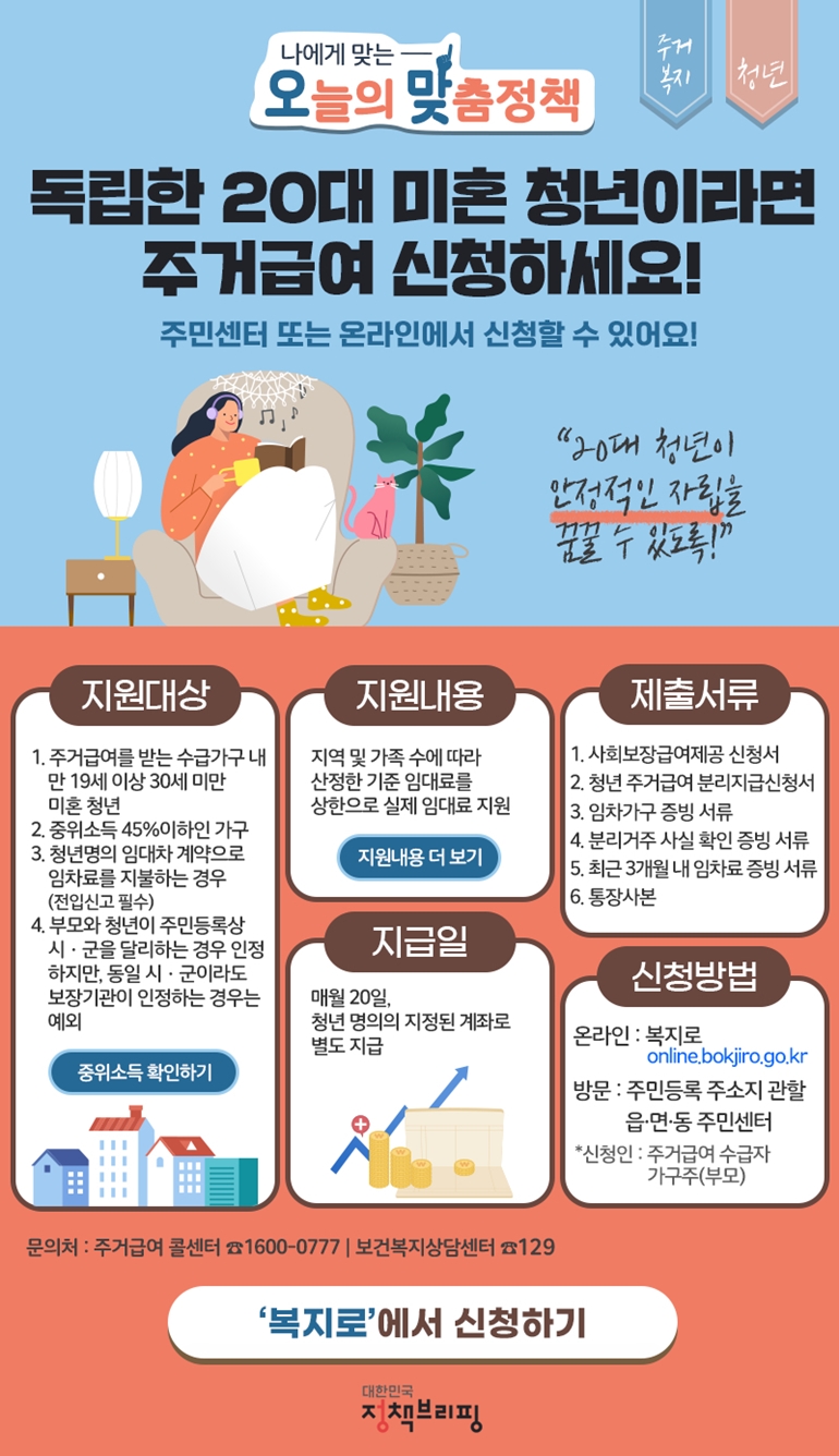 나에게 맞는 오늘의 맞춤정책 주거복지 청년 독립한 20대 미혼 청년이라면 주거급여？신청하세요! 주민센터 또는 온라인에서 신청할 수 있어요! '20대 청년이 안정적인 자립을 꿈꿀 수 있도록!' 지원대상 1. 주거급여를 받는 수급가구 내 만 19세 이상 30세 미만 미혼 청년 2. 중위소득 45%이하인 가구 3. 청년명의 임대차 계약으로 임차료를 지불하는 경우(전입신고 필수) 4. 부모와 청년이 주민등록상 시·군을 달리하는 경우 인정하지만, 동일 시·군이라도 보장기관이 인정하는 경우는 예외 지원내용 지역 및 가족 수에 따라 산정한 기준 임대료를 상한으로 실제 임대료 지원 지급일 매월 20일, 청년 명의의 지정된 계좌로 별도 지급 신청방법 온라인 : 복지로(online.bokjiro.go.kr) 방문 : 주민등록 주소지 관할 읍·면·동 주민센터 * 신청인 : 주거급여 수급자 가구주(부모) 제출서류 1. 사회보장급여제공 신청서 2. 청년 주거급여 분리지급 신청서 3. 임차가구 증빙 서류 4. 분리거주 사실 확인 증빙 서류 5. 최근 3개월 내 임차료 증빙 서류 6. 통장사본 문의처 주거급여콜센터 ☎1600-0777, 보건복지상담센터 ☎129 '복지로'에서 신청하기 대한민국 정책브리핑