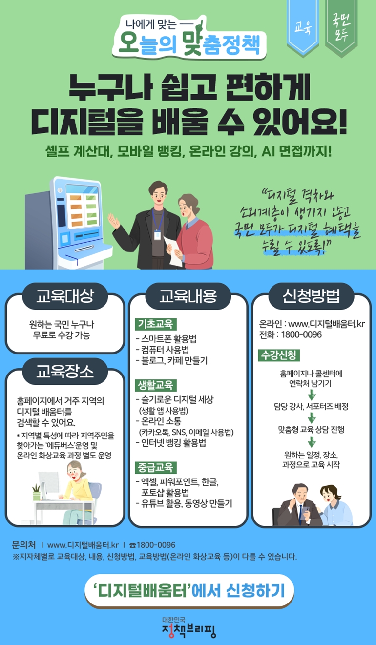 나에게 맞는 오늘의 맞춤정책 교육 국민모두 누구나 쉽고 편하게 디지털을 배울 수 있어요! 셀프 계산대, 모바일 뱅킹, 온라인 강의, AI 면접까지! “디지털 격차와 소외계층이 생기지 않고 국민 모두가 디지털 혜택을 누릴 수 있도록!” 교육대상 원하는 국민 누구나 무료로 수강 가능 교육장소 홈페이지에서 거주 지역의 디지털 배움터를 검색할 수 있어요. *지역별 특성에 따라 지역주민을 찾아가는 ‘에듀버스’운영 및 온라인 화상교육 과정 별도 운영 교육내용 ·기초교육 -스마트폰 활용법 -컴퓨터 사용법 -블로그, 카페 만들기 ·생활교육 -슬기로운 디지털 세상(생활 앱 사용법) -온라인 소통(카카오톡, SNS, 이메일 사용법) -인터넷 뱅킹 활용법 ·중급교육 -엑셀, 파워포인트, 한글, 포토샵 활용법 -유튜브 활용, 동영상 만들기 신청방법 온라인 : www.디지털배움터.kr 전화 : 1800-0096 ·수강신청 홈페이지나 콜센터에 연락처 남기기 → 담당 강사, 서포터즈 배정 →？맞춤형 교육 상담 진행 → 원하는 일정, 장소, 과정으로 교육 시작 문의처 www.디지털배움터.kr ☎1800-0096 ※지자체별로 교육대상, 내용, 신청방법, 교육방법(온라인 화상교육 등)이 다를 수 있습니다. '디지털배움터'에서 신청하기 대한민국 정책브리핑(www.korea.kr)