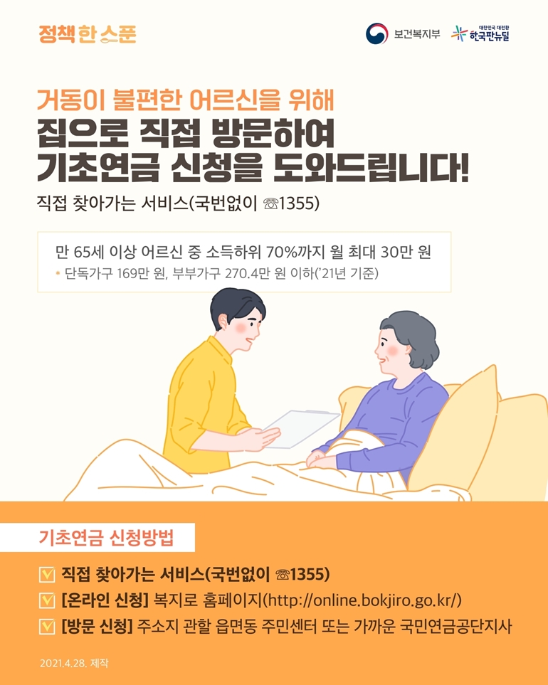 정책한스푼 보건복지부 한국판뉴딜 거동이 불편한 어르신을 위해 집으로 직접 방문하여 기초연금 신청을 도와드립니다! 직접 찾아가는 서비스(국번없이 ☏1355) 만 65세 이상 어르신 중 소득하위 70%까지 월 최대 30만 원 * 단독가구 169만 원, 부부가구 270.4만 원 이하('21년 기준) 기초연금 신청방법 직접 찾아가는 서비스(국번없이 ☏1355) [온라인 신청] 복지로 홈페이지(http://online.bokjiro.go.kr/) [방문 신청] 주소지 관할 읍면동 주민센터 또는 가까운 국민연금공단지사